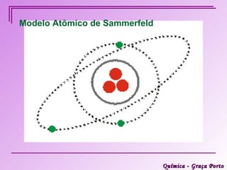 Modelo Atômico de Sammerfeld




                               Química - Graça Porto
 