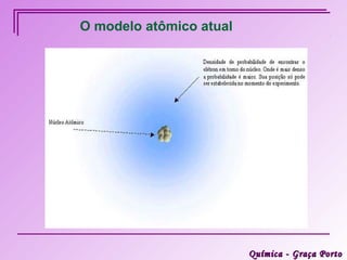 O modelo atômico atual




                         Química - Graça Porto
 