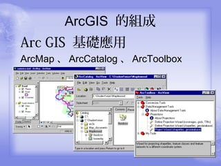 ArcGIS ĽM
Arc GIS A
ArcMap  ArcCatalog  ArcToolbox
 