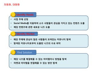 자동화, 대량화

1

Identify Needs

•

사업 주제 선정

•

Social Media를 이용하여 소수 사람들이 관심을 가지고 있는 컨텐츠 도출

•

해당 컨텐츠에 관한 새로운 니즈 도출

2

Identify Market

•

해당 주제에 관심이 많은 사람들이 모여있는 커뮤니티 탐색

•

탐색된 커뮤니티로부터 도출된 니즈의 수요 파악

3

Find Solution

•

해당 니즈를 해결해줄 수 있는 아이템이나 방법을 탐색

•

마켓과 아이템을 연결해줄 수 있는 방안 탐색

 