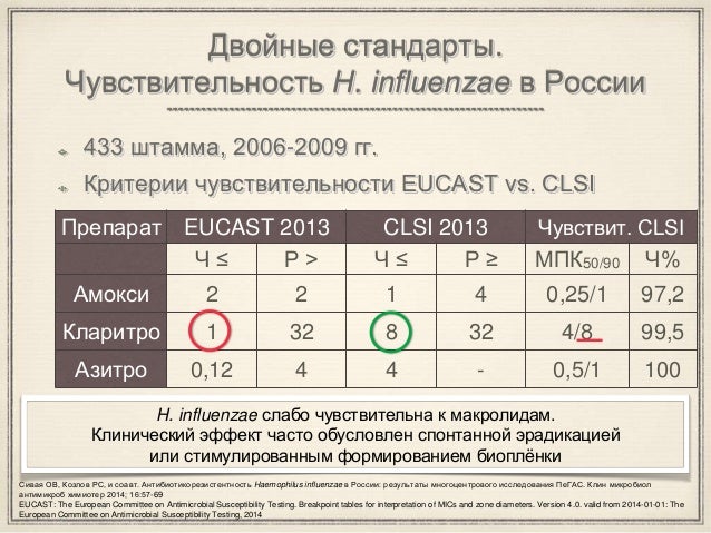 Таблица закипания антифриза