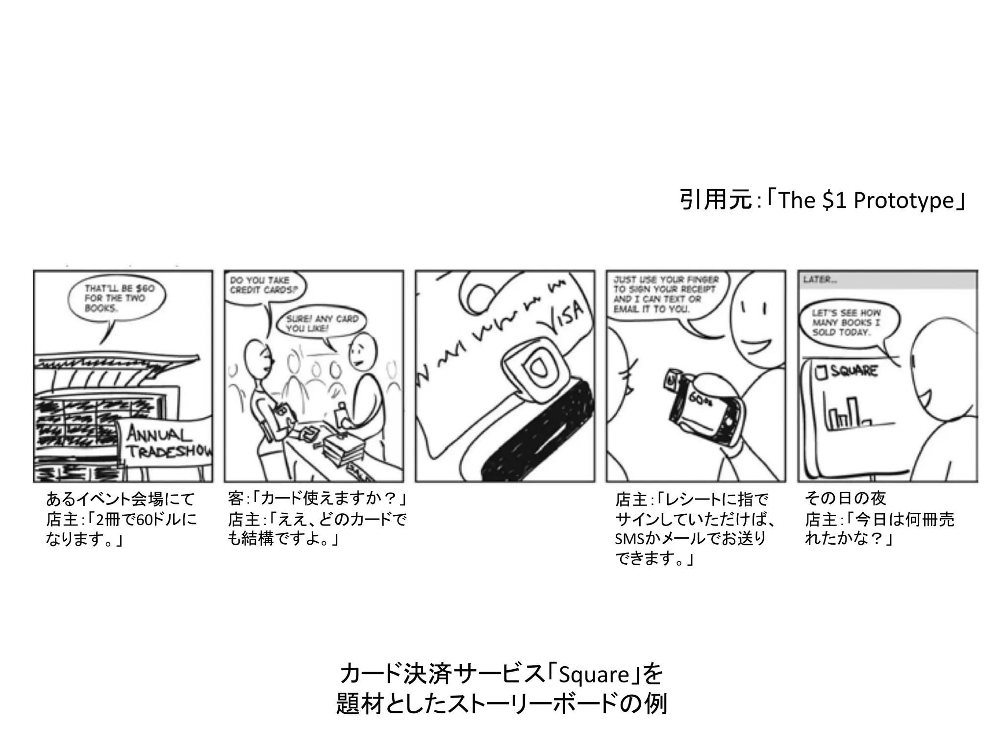 あるイベント会場にて
店主：「2冊で60ドルに
なります。」
客：「カード使えますか？」
店主：「ええ、どのカードで
も結構ですよ。」
店主：「レシートに指で
サインしていただけば、
SMSかメールでお送り
できます。」
その日の夜
店主：「今日は何冊売
れたかな？」
引用元：「The $1 Prototype」
カード決済サービス「Square」を
題材としたストーリーボードの例
 