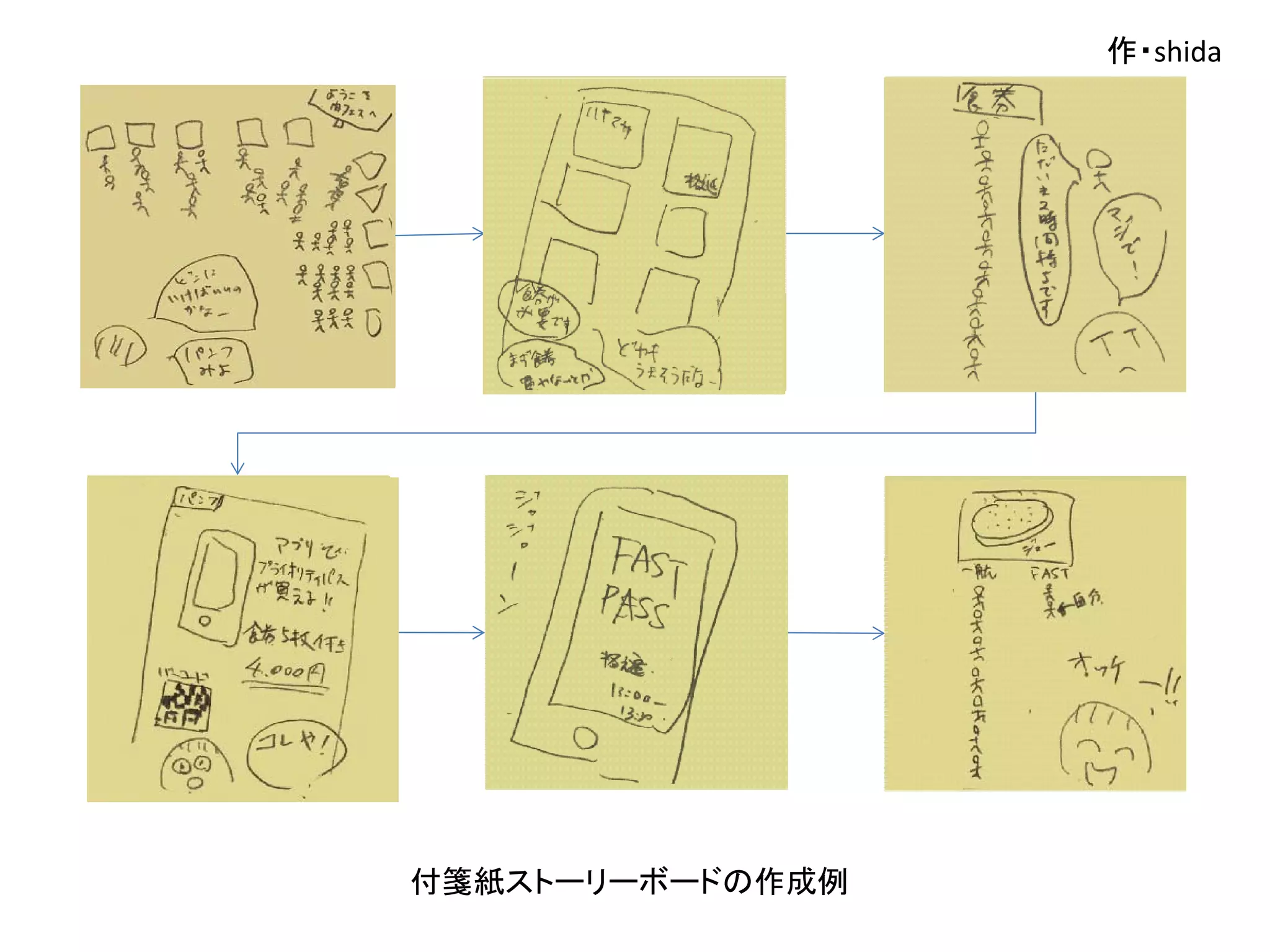 作・shida
付箋紙ストーリーボードの作成例
 