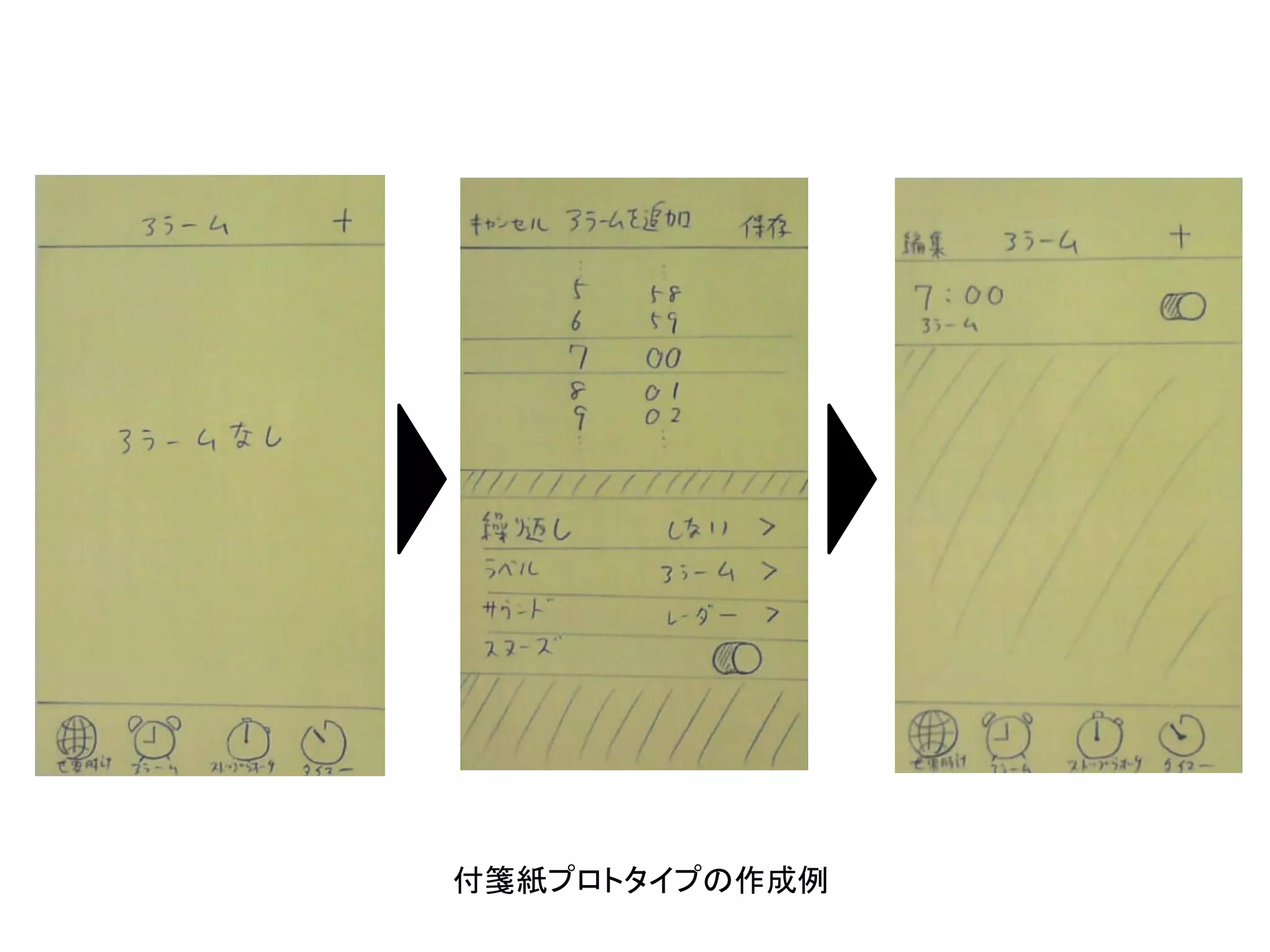 付箋紙プロトタイプの作成例
 