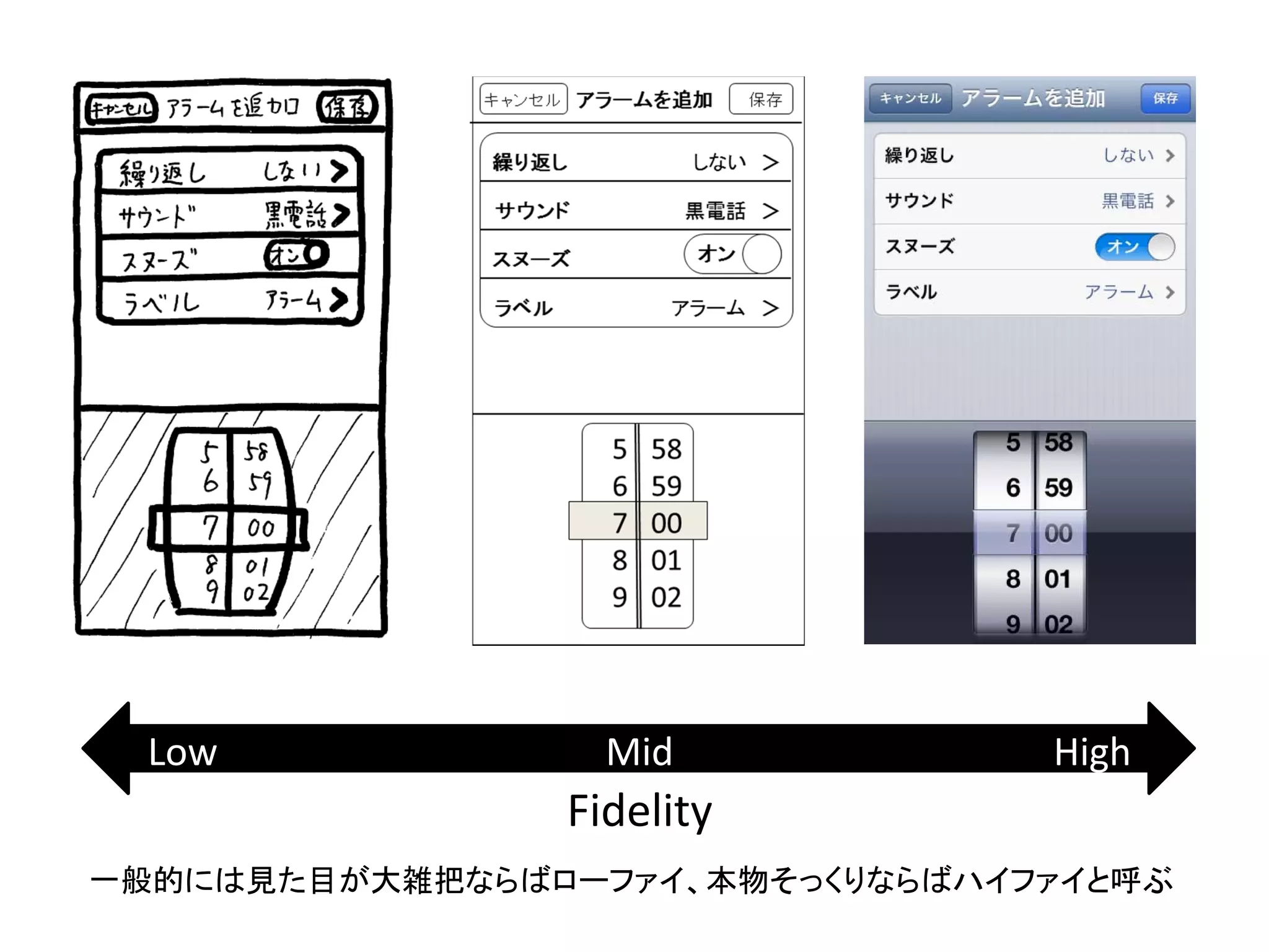 Low High
Fidelity
Mid
一般的には見た目が大雑把ならばローファイ、本物そっくりならばハイファイと呼ぶ
 
