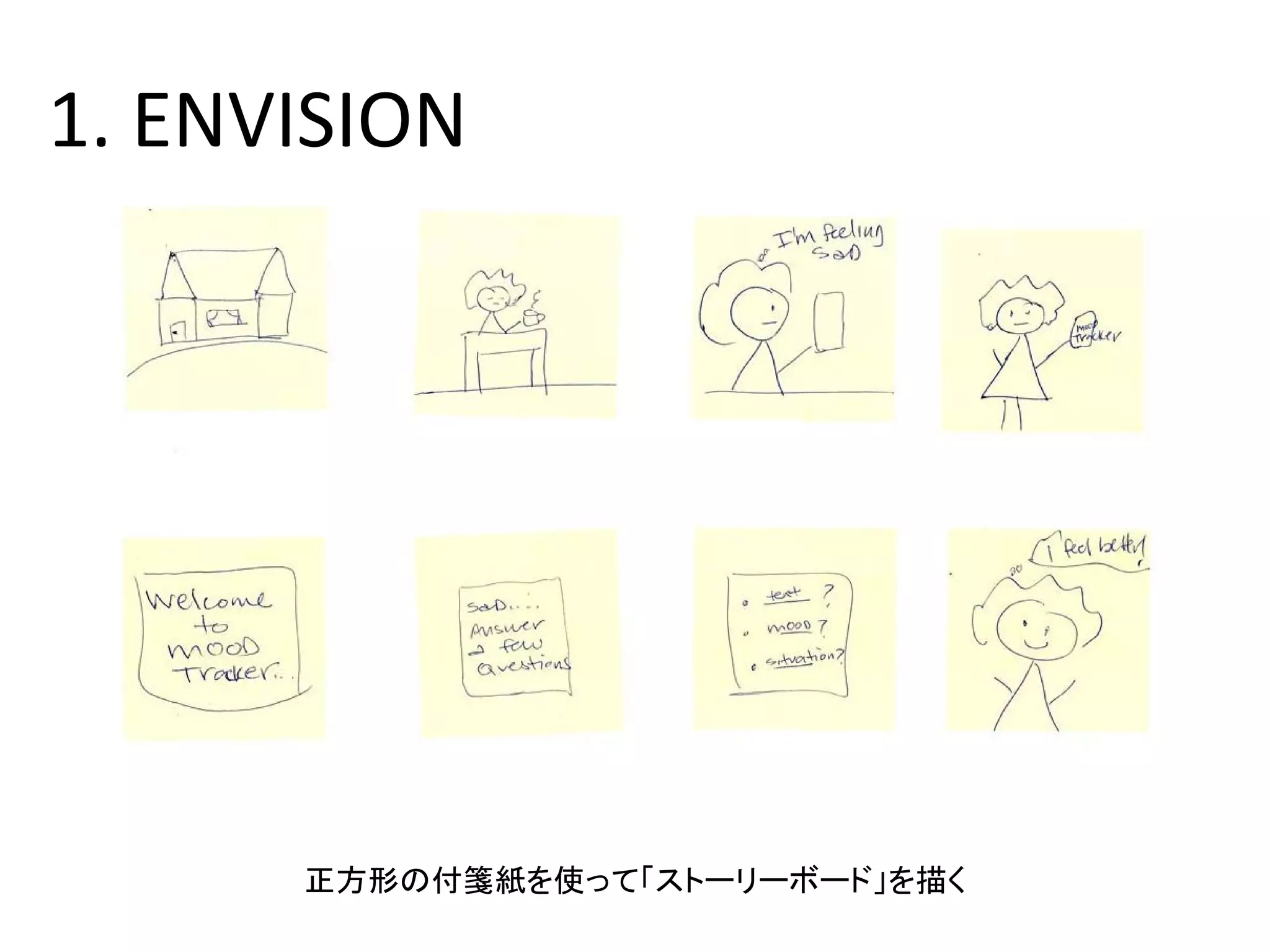 1. ENVISION
正方形の付箋紙を使って「ストーリーボード」を描く
 
