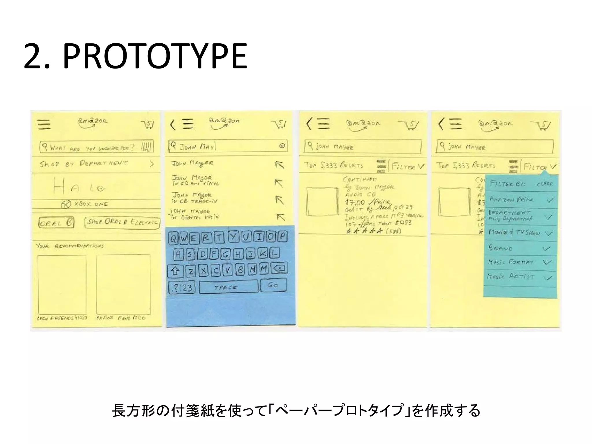 2. PROTOTYPE
長方形の付箋紙を使って「ペーパープロトタイプ」を作成する
 