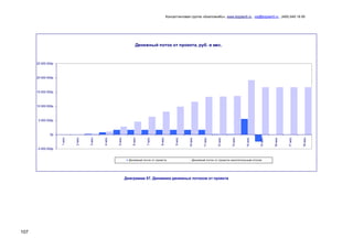 Консалтинговая группа «БизпланиКо», www.bizplan5.ru , vip@bizplan5.ru , (495) 645 18 95
107
Диаграмма 57. Динамика денежных потоков от проекта
Денежный поток от проекта, руб. в мес.
-5 000 000р.
0р.
5 000 000р.
10 000 000р.
15 000 000р.
20 000 000р.
25 000 000р. 1мес.
2мес.
3мес.
4мес.
5мес.
6мес.
7мес.
8мес.
9мес.
10мес.
11мес.
12мес.
13мес.
14мес.
15мес.
16мес.
17мес.
18мес.
Денежный поток от проекта Денежный поток от проекта накопительным итогом
 