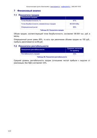Консалтинговая группа «БизпланиКо», www.bizplan5.ru , vip@bizplan5.ru , (495) 645 18 95
117
7 Финансовый анализ
7.1 Показатели продаж
Показатели продаж:
Точка безубыточности, % 87%
Точка безубыточности, ежемесячных продаж 88 004 028р.
Операционный рычаг 89%
Таблица 45. Показатели продаж
Объем продаж, соответствующий точке безубыточности, составляет 88 004 тыс. руб. в
месяц.
Операционный рычаг равен 89%, то есть при увеличении объема продаж на 100 руб.,
прибыль увеличивается на 89 руб.
7.2 Показатели рентабельности
Показатели рентабельности:
Средние значения
по проекту
Рентабельность продаж 33%
Таблица 46. Показатели рентабельности
Средний уровень рентабельности продаж (отношение чистой прибыли к выручке от
реализации, без НДС) составляет 33%.
 