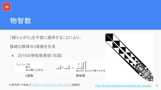 物智数
「繰り上がり」を平面に適用することにより、
複雑な模様の2進数を生成
● 2015の物智数表現（右図）
32
2進数 物智数
岩淵勇樹 卒業論文「2進数の平面的表現に関する考察」(2007)
20
http://butchi.jp/documents/planar_binary/
 