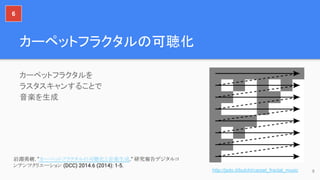 カーペットフラクタルの可聴化
カーペットフラクタルを
ラスタスキャンすることで
音楽を生成
9
6
岩淵勇樹. "カーペットフラクタルの可聴化と音楽生成." 研究報告デジタルコ
ンテンツクリエーション (DCC) 2014.6 (2014): 1-5.
http://jsdo.it/butchi/carpet_fractal_music
 