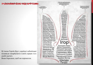 Імена Героїв Крут українці зобов'язані назавжди закарбувати в своїх серцях та в пам'яті.УЧАСНИКИ БОЮ ПІД КРУТАМИ
Ці імена Героїв Крут українці зобов'язані
назавжди закарбувати в своїх серцях та в
своїй пам'яті.
Вони боролися, щоб ми перемогли.
 