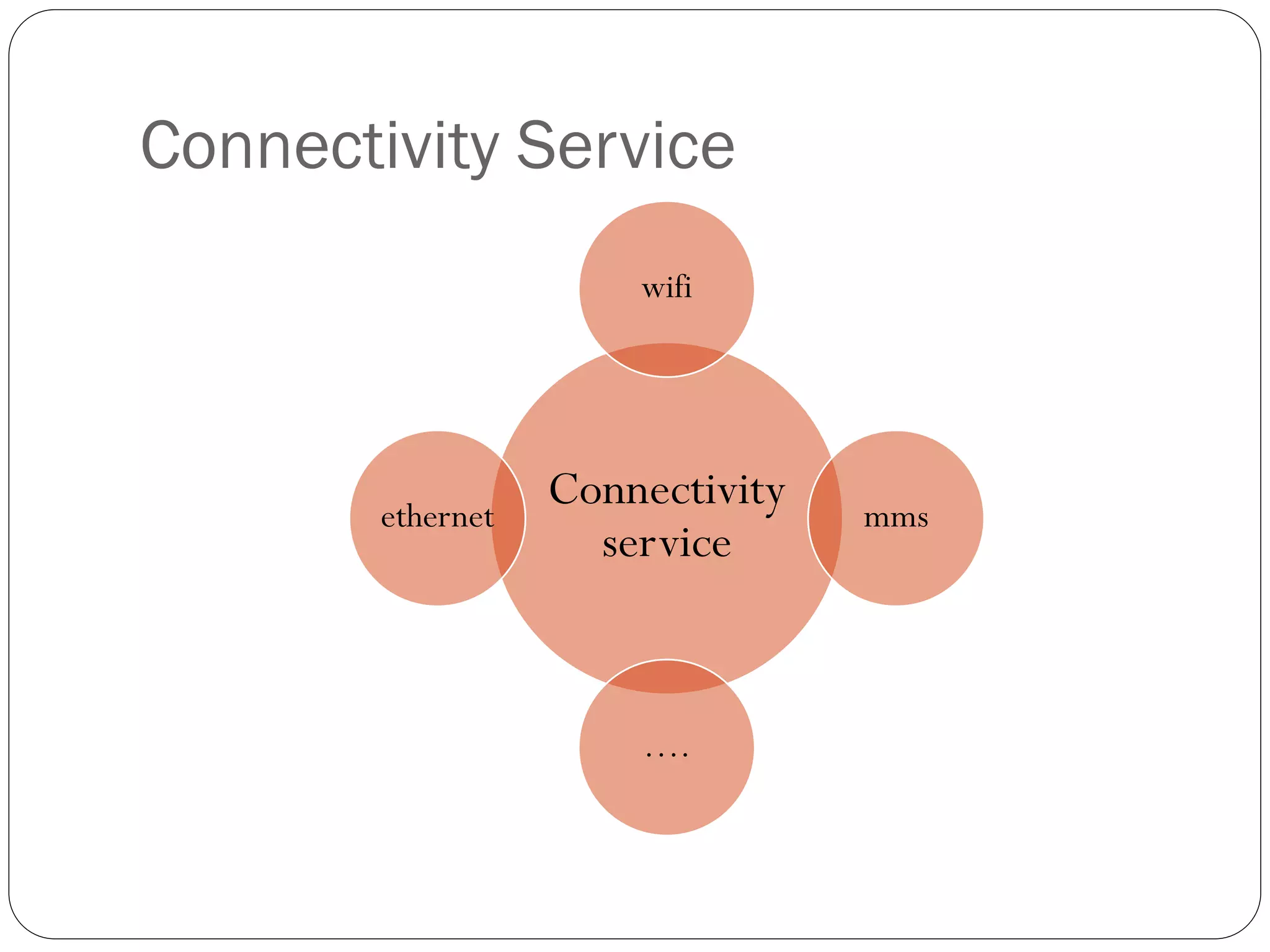 Connectivity Service
                       wifi




        ethernet
                   Connectivity   mms
                     service


                       ….
 