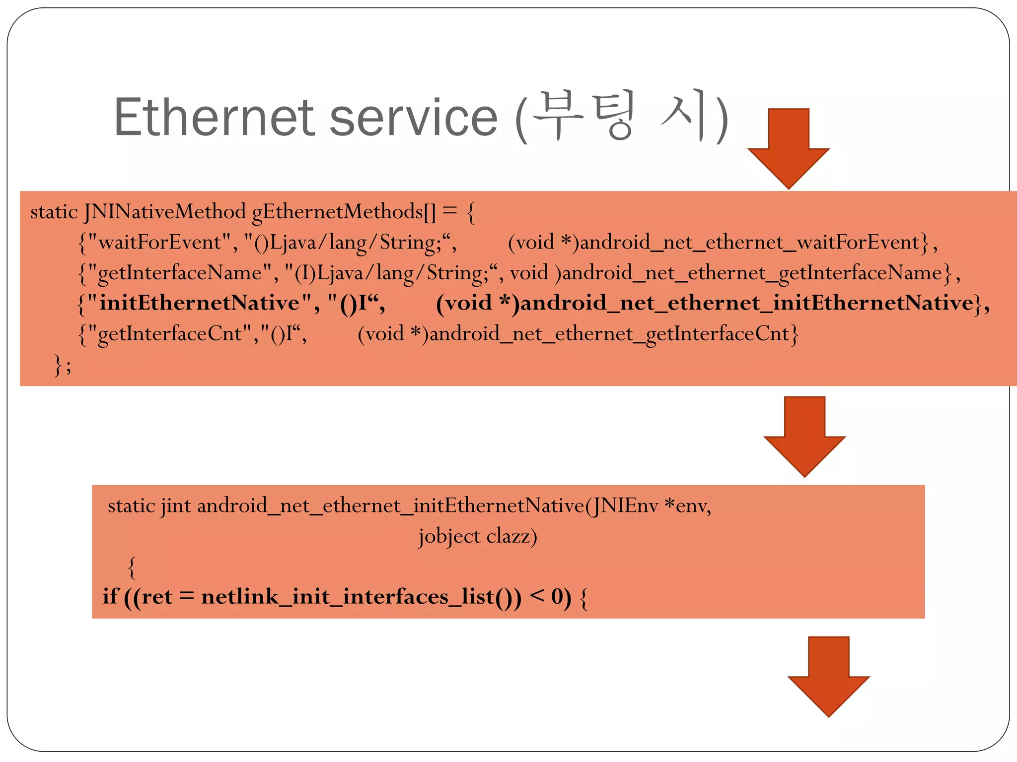 Ethernet service (부팅 시)
static JNINativeMethod gEthernetMethods[] = {
      {"waitForEvent", "()Ljava/lang/String;“,      (void *)android_net_ethernet_waitForEvent},
      {"getInterfaceName", "(I)Ljava/lang/String;“, void )android_net_ethernet_getInterfaceName},
      {"initEthernetNative", "()I“,         (void *)android_net_ethernet_initEthernetNative},
      {"getInterfaceCnt","()I“,    (void *)android_net_ethernet_getInterfaceCnt}
   };




        static jint android_net_ethernet_initEthernetNative(JNIEnv *env,
                                          jobject clazz)
          {
       if ((ret = netlink_init_interfaces_list()) < 0) {
 