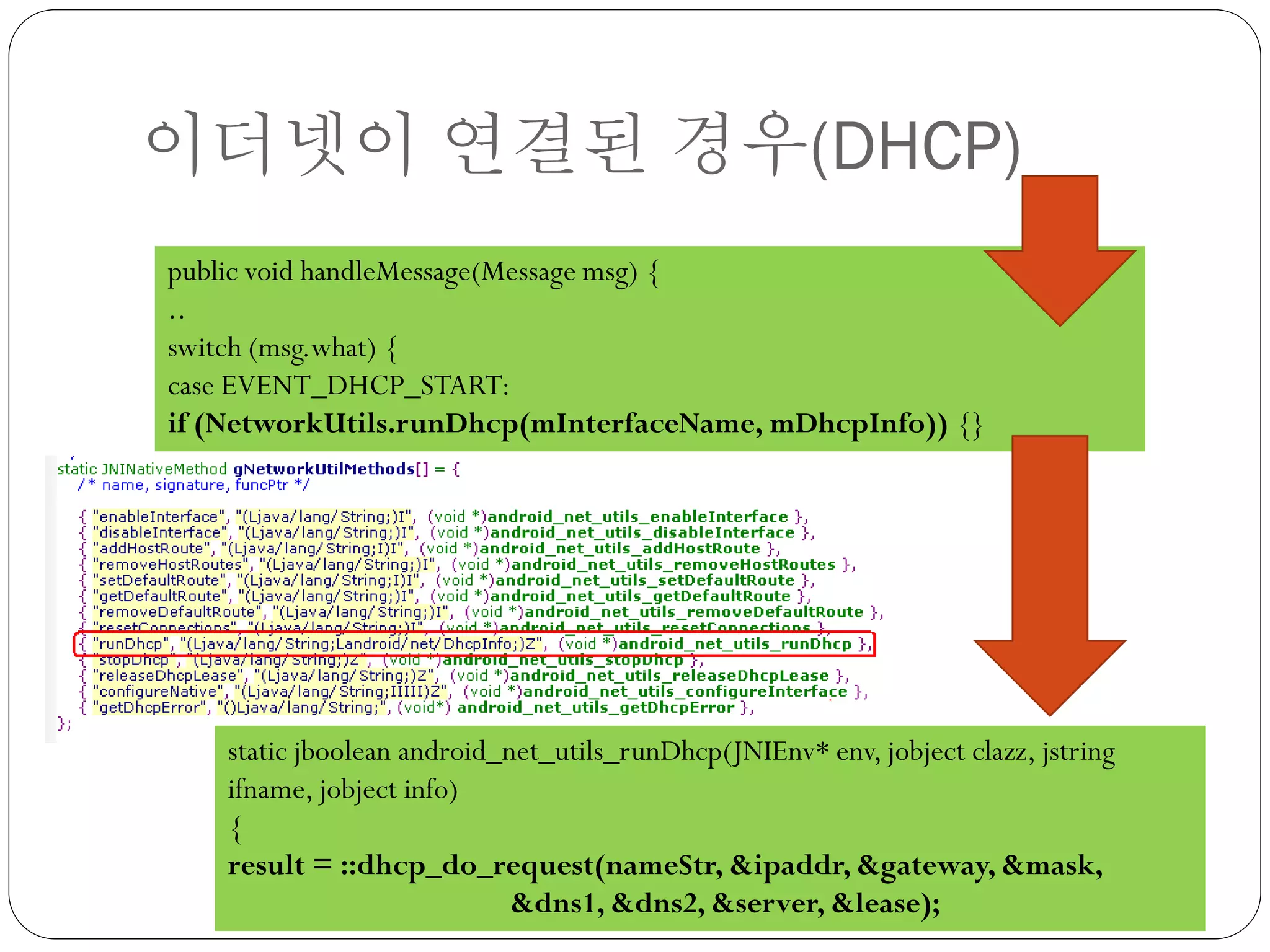 이더넷이 연결된 경우(DHCP)
public void handleMessage(Message msg) {
..
switch (msg.what) {
case EVENT_DHCP_START:
if (NetworkUtils.runDhcp(mInterfaceName, mDhcpInfo)) {}




    static jboolean android_net_utils_runDhcp(JNIEnv* env, jobject clazz, jstring
    ifname, jobject info)
    {
    result = ::dhcp_do_request(nameStr, &ipaddr, &gateway, &mask,
                             &dns1, &dns2, &server, &lease);
 