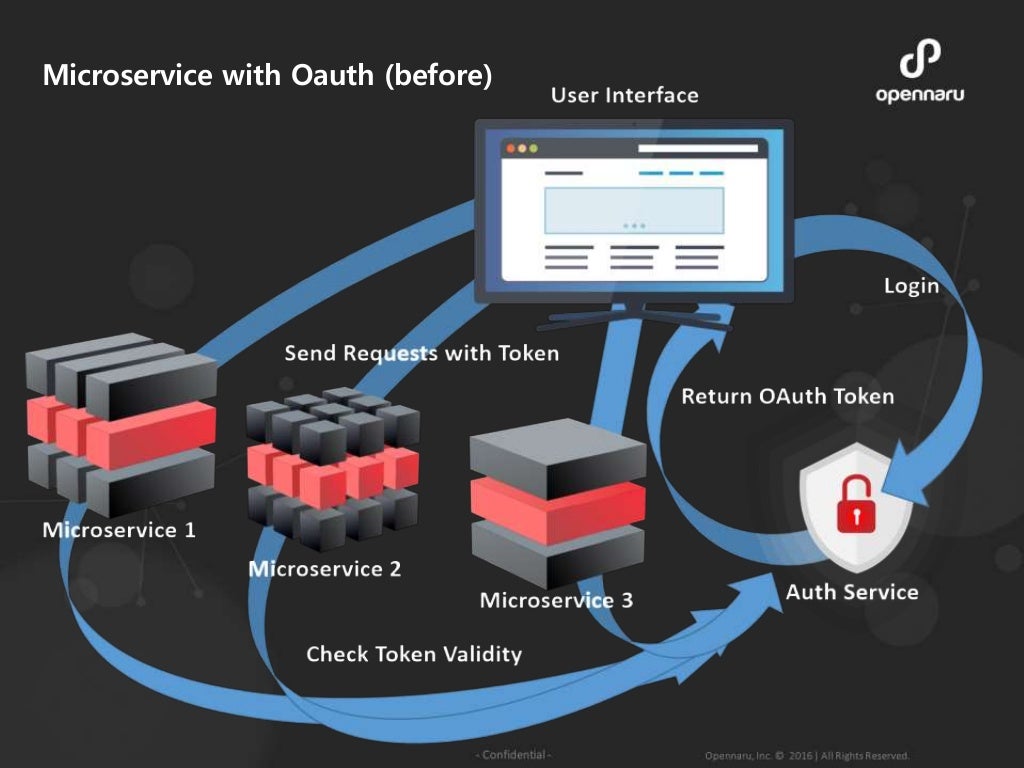 100.RED HAT SINGLE SIGN-ON