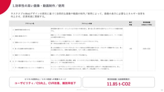 Members Co.,Ltd.
1.効率性の高い画像・動画制作／使用
サステナブルWebデザインの原則に基づく効率的な画像や動画の制作／使用によって、画像の表示に必要なエネルギー効率を
向上させ、炭素削減に貢献する。
想定削減量 (当該期間累計)
11.85 t-CO2
ビジネス成果向上／コスト削減への貢献イメージ
ユーザビリティ／CS向上、CVR改善、離脱率低下
18
アクション内容
実行
件数
想定削減量
(1件あたり平均)
1 画像使用量を削減させる
使用画像を増やさず、エフェクトなどの加工で印象を変え、繰り返し同じ素材を活用することでファイル容量を削減
する。
2 画像の最適化を行う
画像フォーマットの選択や解像度、ファイルサイズの最適化、画像の圧縮などの画像の最適化により、ページの読み
込み速度を改善させる。
3 容量の小さいフォーマットを選択する
最適なフォーマットを選択することで、画像のファイルサイズを小さくする。
例：JPEGは圧縮性が高いため、ファイルサイズが小さい
4 真っ白な画像の使用を回避する
真っ白な画像はファイルサイズが小さくサイトの読み込み時間を短縮できるが、エネルギー消費量が多いため、真っ
白な画像の代わりに、背景が透明な画像や、カラーを使った画像を使用する。
5 動画ファイルを圧縮する 動画コーデックを利用し動画のファイルサイズを圧縮する。
6 データ転送量の少ないフォーマットを選択する
フォーマットの選択時に再生環境、画質、ファイルサイズなどの要素を考慮し、環境に配慮した動画フォーマットの
選択により、データ転送量を削減する。
7 データ転送量の少ないビットレートを選択する
ビットレートを下げることでファイルサイズが小さくし、動画の配信に必要なデータ転送量を削減させる。但し、
ビットレートが低くなるほど画質が劣化するため、画質とデータ転送量のバランスを考慮する。
アクション名
A
148 0.08 t-CO2
B
 