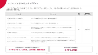 Members Co.,Ltd.
3.エコフレンドリーなサイトデザイン
サステナブWebデザインに基づいたサイト設計／デザインを行い、サイトの表示に必要なエネルギー効率を向上させ、
炭素削減に貢献する。
20
想定削減量 (当該期間累計)
1.62 t-CO2
ビジネス成果向上／コスト削減への貢献イメージ
ユーザビリティ／CS向上、CVR改善、離脱率低下
アクション内容
実行
件数
想定削減量
(1件あたり平均)
17 電力消費の少ないカラーを選択する デバイスの消費電力が低いカラーを使用し、電力消費量を削減する。
18 電力消費の少ないフォントを選択する デバイスの消費電力が低いフォントを使用し、電力消費量を削減する。
19 クリーンデザインを取り入れる
余分な装飾やグラフィックを省いたシンプルなデザインを採用することで、ページの読み込み時間を短縮し、
デバイスの負荷を軽減させる。
20 最適化なIA設計を行う ユーザーがサイトやアプリケーションを利用する際に消費するエネルギーを削減する。
21 モバイルファーストなデザインを取り入れる スマートフォンやタブレット端末での閲覧に特化したデザイン手法で、軽量化や高速表示を促進する。
22 サイト内にホワイトスペースを設置する
空白スペースによりウェブページのファイルサイズを小さくしページの読み込み時間が短縮され、ユーザーがサイト
を閲覧する際のエネルギー消費を減らす。
アクション名
33 0.05 t-CO2
D
 