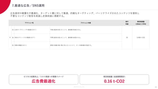 Members Co.,Ltd.
7.最適な広告／SNS運用
広告素材の軽量化や最適化、ターゲット層に対して最適、的確なターゲティング、パーソナライズされたコンテンツを提供し
不要なコンテンツ配信を削減し炭素削減に貢献する。
24
想定削減量 (当該期間累計)
0.16 t-CO2
ビジネス成果向上／コスト削減への貢献イメージ
広告費最適化
アクション内容
実行
件数
想定削減量
(1件あたり平均)
33 広告ターゲティングの最適化を行う 不要な配信を減らすことで、通信量を削減させる。
34 SNSセグメントのの最適化を行う 不要な配信を減らすことで、通信量を削減させる。
35 原稿の軽量化を行う 原稿の容量を最小限に抑えることにより、データ通信量を削減する。
アクション名
H 20 0.008 t-CO2
 