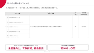 Members Co.,Ltd.
15.社内企画のオンライン化
36
社内企画をオンライン化することで、関係者の移動による炭素排出削減に貢献する。
想定削減量 (当該期間累計)
319.01 t-CO2
ビジネス成果向上／コスト削減への貢献イメージ
生産性向上、工数削減、機会創出
アクション内容
実行
件数
想定削減量
(1件あたり平均)
72 学生向け説明会のオンライン化
73 学生向けワークショップのオンライン化
74 社内研修のオンライン化
75 社員向け説明会のオンライン化
76 株主総会のオンライン化
アクション名
Q 82 3.89 t-CO2
オンライン開催により参加者の飛行機移動を抑制し、交通による炭素排出量を削減する。
 