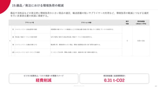 Members Co.,Ltd.
19.備品／発注における環境負荷の軽減
40
備品や消耗品などの発注時に環境負荷の小さい商品の選定、輸送距離の短いサプライヤーの利用など、環境負荷の軽減につながる選択
を行い炭素排出量の削減に貢献する。
想定削減量 (当該期間累計)
0.31 t-CO2
ビジネス成果向上／コスト削減への貢献イメージ
経費削減
アクション内容
実行
件数
想定削減量
(1件あたり平均)
97 エコフレンドリーな配送業者の選択 低燃費車の導入やルートの最適化によりCO2排出量の削減に取り組んでいる業者／サービスを採用する
98 再生紙／認証マーク入りの紙の使用 社内で使用／配布する紙は再生紙／認証マーク入りの紙を使用する。
99 エコフレンドリーな備品を購入する 備品購入時、環境負荷の小さい商品、環境に配慮商品を取り扱う業者を選択する。
100 エコフレンドリーなケータリングの選択 ケータリング注文時、環境に配慮した食材、食器を取り扱う業者を選択する。
アクション名
V 5 0.06 t-CO2
 