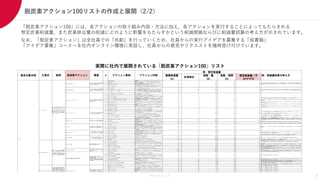 Members Co.,Ltd.
脱炭素アクション100リストの作成と展開（2/2）
「脱炭素アクション100」には、各アクションの取り組み内容・方法に加え、各アクションを実行することによってもたらされる
想定炭素削減量、また炭素排出量の削減にどのように影響をもたらすかという削減根拠ならびに削減量試算の考え方が示されています。
なお、「脱炭素アクション」は全社員での「共創」を行っていくため、社員からの実行アイデアを募集する「投書箱」
「アイデア募集」コーナーを社内オンライン環境に常設し、社員からの意見やリクエストを随時受け付けています。
実際に社内で展開されている「脱炭素アクション100」リスト
7
計測単位
1 画像使用量を削減させる
使用画像を増やさず、エフェクトなどの加工で印象を変え、繰り返し同じ素材を活用することでファイル
容量を削減する。
2 画像の最適化を行う
画像フォーマットの選択や解像度、ファイルサイズの最適化、画像の圧縮などの画像の最適化により、
ページの読み込み速度を改善させる。
3 容量の小さいフォーマットを選択する
最適なフォーマットを選択することで、画像のファイルサイズを小さくする。
例：JPEGは圧縮性が高いため、ファイルサイズが小さい
4 真っ白な画像の使用を回避する
真っ白な画像はファイルサイズが小さくサイトの読み込み時間を短縮できるが、エネルギー消費量が多い
ため、真っ白な画像の代わりに、背景が透明な画像や、カラーを使った画像を使用する。
5 動画ファイルを圧縮する 動画コーデックを利用し動画のファイルサイズを圧縮する。
6 データ転送量の少ないフォーマットを選択する
フォーマットの選択時に再生環境、画質、ファイルサイズなどの要素を考慮し、環境に配慮した動画
フォーマットの選択により、データ転送量を削減する。
7 データ転送量の少ないビットレートを選択する
ビットレートを下げることでファイルサイズが小さくし、動画の配信に必要なデータ転送量を削減させ
る。但し、ビットレートが低くなるほど画質が劣化するため、画質とデータ転送量のバランスを考慮す
る。
8 エネルギー消費量の少ないプログラミング言語を選択する
エネルギー消費量の少ないプログラミング言語を選択する
例：C、Rust、C++の使用
9 クリーンコーディングを行う シンプルで明瞭なコードを書き、不必要なリソースの消費を削減させる。
10 SQLにおけるクエリの最適化を行う
クエリの実行プランを最適化することで、データベースのアクセス回数を減らし、CPUやディスクの使用
量を減らしデータベースサーバーの電力消費を削減する。
11 バックエンドコードの最適化を行う(例：PHP、Ruby、Python、Java等)
重い処理を複数回行わないようにし、キャッシュを利用して不要な処理を避ける等コードを最適化するこ
とにより、処理時間やリソースの消費を削減する。
12 フロントエンドコードの最適化を行う(例：HTML、CSS、JavaScript等)
コードを最小限に保ち、不要なコードを削除することで、ページの読み込み時間を短縮し、サーバーの稼
働時間を減らす
13 CSSファイルを最小化させる
CSSファイルを最小化させることで、ファイルのサイズを小さくし、ダウンロードにかかる時間を短縮す
る。
14 Javascriptによるパフォーマンス改善
ページの読み込み速度を速くすることで、ユーザーがWEBページにアクセスする際に消費するエネルギー
を削減する。
15 Lazy Load(遅延読み込み)にする
遅延読み込みにより、ページロード時に取得するデータを抑えることで、サーバ間でやりとりするHTTPリ
クエスト数とデータ容量を削減させる。
16 プラグイン／モジュールの最適化 必要なプラグインやモジュールのみを使用し、不要なものは削除することで、ページ生成回数を抑える。
17 電力消費の少ないカラーを選択する デバイスの消費電力が低いカラーを使用し、電力消費量を削減する。
18 電力消費の少ないフォントを選択する デバイスの消費電力が低いフォントを使用し、電力消費量を削減する。
19 クリーンデザインを取り入れる
余分な装飾やグラフィックを省いたシンプルなデザインを採用することで、ページの読み込み時間を短縮
し、デバイスの負荷を軽減させる。
20 最適化なIA設計を行う ユーザーがサイトやアプリケーションを利用する際に消費するエネルギーを削減する
21 モバイルファーストなデザインを取り入れる スマートフォンやタブレット端末での閲覧に特化したデザイン手法で、軽量化や高速表示を促進する
22 サイト内にホワイトスペースを設置する
空白スペースによりウェブページのファイルサイズを小さくしページの読み込み時間が短縮され、ユー
ザーがサイトを閲覧する際のエネルギー消費を減らす。
参考：Webデザインにおけるホワイトスペースの種類と役割
23 最適なプログラミング言語／アルゴリズム選択
アプリの性質に応じて、エネルギー効率の高いプログラミング言語／アルゴリズムを選択し、エネルギー
消費を最小に抑える。
24 適切な設定を行う
省エネ設定のデフォルト化や、バックグラウンドでの自動更新の停止、画像圧縮やキャッシュの活用など
を実施し環境負荷を軽減する。
25 アジャイルによる開発／PDCAの実施
アジャイル型の開発／PDCAにより改善のサイクルが短縮され開発プロセス全体の効率性が向上し、炭素排
出量を削減する。
0.273 kg 1人 50 人 30 日 410 kg
開発チーム50人の場合
アジャイル開発によって、従来のウォーターフォール開発に比べて10%の時間短縮が実現できたとすると、開発期間が12ヶ月だった場合、1.2ヶ月の時間短
26 UXを改善する
ユーザニーズを把握しUXを改善しより効率的にユーザーニーズとビジネスニーズの双方を満たすことで中
長期的に消費電力の低減を図る。
27 ファインダビリティを改善する
サイトのナビゲーションや検索機能の改善により、ユーザーが目的の情報をより早く見つけることがで
き、不要なページビューを減らし、サイトのエネルギー消費を削減する。
28 アクセシビリティを改善する
多様な人々・デバイスからのアクセスを前提に誰もが利用しやすいデザインを設計し、消費電力の抑制を
図る。
29 表示パフォーマンスを改善する
サイトの表示パフォーマンスを改善することにより、サイトの読み込み時間を短縮し、サイトのエネル
ギー消費を削減する。
30 不要なファイルの削除
サイト内の不要なファイルを定期的に確認し、削除することでサイトの容量を減らし、ストレージや転送
に必要なエネルギーを削減する。
31 不要なコードの削除
サイト内の不要なコードを定期的に確認し、削除することでサイトの容量を減らし、ストレージや転送に
必要なエネルギーを削減する。
32 コード／スクリプトの精査
トラッキングコード、広告スクリプトの取捨選択を行い、ウェブサイトの速度低下を最小限に抑え、エネ
ルギー消費量を低減させる。
33 広告ターゲティングの最適化を行う 不要な配信を減らすことで、通信量を削減させる。
34 SNSセグメントのの最適化を行う 不要な配信を減らすことで、通信量を削減させる。
35 原稿の軽量化を行う 原稿の容量を最小限に抑えることにより、データ通信量を削減する。 0.0001 kg 1imp 10,000 imp 30 日 30 kg
36 EC売上を向上し、EC比率を高める 店舗と比較し炭素排出量の低いECの売上・比率向上を図り炭素排出量を削減する。
37 ECサイトの返品削減に貢献する
KARTE等を活用しユーザのLTV向上、商品とのミスマッチを防止しECサイトの返品に伴う輸送削減を図
る。
38 会員証のデジタル化を推進する
従来カードで発行していた会員証のデジタル化、点在していた会員データを一元管理するアプリを開発す
る。
0.015 kg 1枚 50 枚 30 日 23 kg ある企業では、デジタル会員証の導入によって年間約20,000枚のプラスチック会員カードの使用を削減し、年間約300kgのCO2排出削減につながったと報告
されています。
39 製品のダウンロード販売の促進に貢献する ダウンロード販売の促進により、物流、紙、電力、製造コストなど、様々な分野でCO2排出量を削減する 8 kg 1個 100 個 30 日 24,000 kg
雑誌や書籍の電子化：出版物を紙媒体から電子媒体に変換することで、印刷や輸送、販売時の包装材などの削減が可能になります。例えば、1冊の紙の書籍
を製造し、出荷するために必要な二酸化炭素排出量は、平均約8kgです。一方で、電子書籍のダウンロードにはほとんど排出が伴わず、紙媒体から電子媒体
に変換することで大幅な炭素削減が期待できます。
40 オンラインでのイベントやウェビナーを開催する オンライン開催により参加者の移動を抑制し、交通による炭素排出量を削減する。 1.4 kg 1回 100 人 1 回 140 kg
1,000人の参加者がいると仮定すると、オンラインイベントの炭素削減量はおおよそ、約1.4トンCO2相当になります。これは、同じイベントを開催するため
に、1,000人が自家用車で10キロメートルずつ移動する場合に排出されるCO2量と同じくらいです。ただし、この数字は参考値であり、実際には多様な要因
が影響するため、異なる場合があります。
41 MAツールによる成果向上と効率化
MAツールの活用によりプロセスの自動化、効率的なマーケティングにより生産性の向上、消費エネルギー
の削減を図る。
0.0006 kg 1通 100,000 通 1 回 60 kg
仮に、ある企業がメールマーケティングを行っており、年間で100万通のメールを送信しているとします。そのうち、約10%が開封され、2%がクリックされ
てコンバージョンが発生しています。この企業がMAツールを導入し、よりターゲットに合わせたメールを送信し、開封率を15%、クリック率を3%に向上さ
せたとします。
42 自動化ツールによる業務削減 自動化ツールを使用しツールによる効率的な処理を行いPCやサーバーにかかる電力使用量を削減する。 0.00003 kg 1秒 1,000
アクセス 30 日 1 kg
処理時間を1秒短縮することにより、1000アクセスあたりのサーバー負荷を1秒分減らせると仮定した場合、
サーバー負荷が1秒分削減されることで、エネルギー消費が減り、炭素排出量が削減されます。炭素排出量の削減量は、サーバーの種類や使用電力によって
異なりますが、一般的には1秒あたり数十グラム程度とされています。
43 低炭素商材の販促支援 環境負荷の低い商品・脱プラ商品のクリエイティブを制作し販促する。
44 認証マークをコンテンツに盛り込んだ販促支援 認証マークを取得している商品のクリエイティブを制作し販促する。
45 COOL CHOICE商材の販促支援
省エネ家電、エコカー、ZEH、断熱材等のリフォーム、クールビズ等の商品のクリエイティブを制作し販促
する。
46 グリーンライフスタイル訴求LPの企画／公開 損得ではなく環境に優しいライフスタイルを価値軸とした商品LPを企画／公開する
47 企業の森林保護活動の認知拡大支援
企業の商品が持つ環境保全や森林保護の価値をアピールし、ユーザの環境に対する意識を醸成し企業の森
林保護活動を促進する。
24.1 kg 1ha 1 日 30 日 723 kg
森林のCO2吸収量は、樹木の種類によって差があります。ここでは、スギの人工林が吸収するCO2の量について見てみましょう。きちんと整備された36年〜
40年生のスギ人工林は、これまでに、1ヘクタール（100m×100m）あたり、約302トンのCO2を蓄えていると推定されます。また、このスギ人工林1ヘクター
ルが、1年間に吸収するCO2の量は、約8.8トンと推定されます。
48 グリーンエネルギーのプロモーション支援 グリーンエネルギー関連企業のグロース支援を行う。 2.46 kg 1世帯 1 日 30 日 74 kg
再エネ発電による削減：日本の電力会社の再エネ供給比率は全体で約20%程度であり、再エネによる電力生産の排出量はゼロまたは極めて低いため、家庭1
世帯が再エネに切り替えた場合、平均して1年間に2,000kWhを使用していると仮定すると、約900kg CO2の削減が見込めます。
49 EC／宅配サービスをできるだけ一回で受け取る注意喚起訴求
日時指定や置き配、宅配ボックス等の利用などで、できるだけ1回で荷物を受け取るような注意喚起、まと
め買いを促進するようなユーザ向け訴求をクリエイティブに盛り込む。
0.41 kg 1世帯 1,0001世帯 1 回 410 kg
トラックの移動量の削減：1つの配達にかかる距離を20km、車両1台あたりの1日あたりの移動距離を200km、配達回数を4回から1回に減らすことができた場
合、年間で1家族あたりの排出量を約1.65kg削減できます。
50 コーズリレーテッドキャンペーンの企画／実施 炭素削減や森林保護につながるコーズリレーテッドキャンペーンを企画し実施する。 24.1 kg 1ha 1 日 30 日 723 kg
森林のCO2吸収量は、樹木の種類によって差があります。ここでは、スギの人工林が吸収するCO2の量について見てみましょう。きちんと整備された36年〜
40年生のスギ人工林は、これまでに、1ヘクタール（100m×100m）あたり、約302トンのCO2を蓄えていると推定されます。また、このスギ人工林1ヘクター
ルが、1年間に吸収するCO2の量は、約8.8トンと推定されます。
51 顧客企業のリペアサービスのプロモーションを実施する リペアサービスを行っている顧客企業のプロモーション支援を行い、使い捨て／廃棄量を抑制する。 ※ kg 1個 人 30 日 ※ kg 商材により、概算削減量が異なるため商材ベースでの試算が必要
52 顧客企業のシェアリングサービスのプロモーションを実施する
サブスクモデルでの商品／サービス提供を行っている顧客企業のプロモーション支援を行い、シェリング
エコノミーを推進する。
※ kg 1個 人 30 日 ※ kg 商材により、概算削減量が異なるため商材ベースでの試算が必要
53 D2C企業へのデジタル支援
D2C事業を行う企業のグロース支援を通じて店舗における在庫管理量を削減させ、倉庫や店舗における電
力消費を削減させる。
※ kg 1個 人 30 日 ※ kg 商材により、概算削減量が異なるため商材ベースでの試算が必要
54 地域のスモールビジネス支援
地域の中小企業におけるデジタル領域でのグロース支援を通じて輸送／移動を抑制する地産地消型の消費
を推進する。
※ kg 1個 人 30 日 ※ kg 商材により、概算削減量が異なるため商材ベースでの試算が必要
55 シェアリングエコノミービジネス支援
シェアリングエコノミー事業を行っている企業のプロモーション支援を行い、シェリングエコノミーを推
進する。
※ kg 1個 人 30 日 ※ kg 商材により、概算削減量が異なるため商材ベースでの試算が必要
56 グリーンテック企業のデジタル支援 日本のグリーンテック企業のグロース支援を行う。 2.46 kg 1世帯 1 日 30 日 74 kg
再エネ発電による削減：日本の電力会社の再エネ供給比率は全体で約20%程度であり、再エネによる電力生産の排出量はゼロまたは極めて低いため、家庭1
世帯が再エネに切り替えた場合、平均して1年間に2,000kWhを使用していると仮定すると、約900kg CO2の削減が見込めます。
57 付加価値を上げ製造量を減らす商品／サービス開発支援
製品のメンテナンスや修理などのアフターサービスなどに付加価値をつけ、ユーザが製品を長く使えるよ
うになるような商品やサービスの開発を支援する。
※ kg 1個 名 日 ※ kg 商材により、概算削減量が異なるため商材ベースでの試算が必要
58 LCAによる、製品・サービス単位の炭素排出量の算定・定量評価
LCA（Life Cycle Assessment）を用いて、製品／サービスにおける炭素排出量を算定／評価を実施し、削減
方針策定等の支援を行う。
- kg - kg ※炭素排出量の算出
59 第三者認証型カーボンフットプリント包括算定制度による内製化支援
第三者機関が定める計測方法に従って、製品・サービスのライフサイクル全体にわたる炭素排出量の測定
の内製化を支援する。
- kg - kg ※炭素排出量の算出
5 kg 1購入 100 人 30 日
60 kg
広告のデータ転送量が1MBで、1日に100,000回表示されるとすると、1日あたりの広告のデータ転送量は100GBに達します。この場合、広告のデータ転送量を
50%削減できた場合、1日あたりのデータ転送量は50GBに減少します。
Googleによると、広告配信時の1GBあたりのCO2排出量は約2グラムとされています。したがって、上記の例で50GBのデータ転送量を削減した場合、1日あた
りのCO2排出量を100グラム削減することができます。ただし、この数値は一例であり、広告の内容や配信頻度によって異なります。
30 kg
広告サイズが1MBだと、1表示あたりの通信量は1MBとなります。よって、年間の広告表示回数が1億回の場合、年間の通信量は100TBとなります。
この場合、1TBあたりのCO2排出量は約100kgとされているため、100TBの通信量によるCO2排出量は約1万トンとなります。したがって、広告配信の削減に
よって1表示あたりの通信量が1MB削減された場合、年間で1万トンのCO2削減が見込まれます。
15,000 kg
Amazonの場合
Amazonは、2019年に発表したサステナビリティ報告書によると、同社のECサイトの利用により、2018年度には約4,000万トンのCO2排出を削減したとされて
います。具体的な取り組みとしては、再生可能エネルギーの利用、省エネ設備の導入、パッケージの最適化、輸送効率の向上などが挙げられます。
オランダの例
60 kg
炭素削減量（kg）＝ 1ページあたりのエネルギー消費量（kWh）× 1kWhあたりのCO2排出量（kg）× 短縮された滞在時間（秒） ÷ ページあたりの平均滞在時
間（秒）
0.0002 kg 1ページ 10,000 PV 30 日
3,000 kg
エコフレンドリーなサイトデザインには、ファイルサイズの最適化、キャッシュの有効活用、JavaScriptの最適化などが含まれます。これらの設計によっ
て、サイトの読み込み速度を向上し、エネルギー消費を減らすことができます。
サイトのファイルサイズを削減することによって、1ページあたりのCO2排出量を10〜25g程度削減できます。したがって、1日あたり10,000ページビューが
あるサイトの場合、1日あたり1,000〜2,500 kgのCO2削減が期待できます。
キャッシュを有効に活用することによって、ページの再読み込み回数を削減し、エネルギー消費を削減できます。この方法によるCO2削減効果はファイルサ
イズの最適化に比べて小さいですが、数百gから数kg程度の削減が期待できます。
JavaScriptの最適化によって、サイトの読み込み速度を改善し、エネルギー消費を削減することができます。この方法によるCO2削減効果はキャッシュの有
効活用に比べて小さいですが、数十gから数百g程度の削減が期待できます。
0.01 kg 1ページ 10,000 PV 30 日
※ kg 商材により、概算削減量が異なるため商材ベースでの試算が必要
※ kg 1個 1,000 人 30 日
0.0002 kg 1ページ 10,000 PV 30 日
0.0001 kg 1imp 10,000 imp 30 日
kg
アプリ開発を行う際に、プログラミング言語をJavaからPythonに変更することを検討しました。Javaの場合、コンパイルに多くのリソースを必要とするた
め、ビルド時のエネルギー消費量が多くなります。一方、Pythonはコンパイルが必要ないため、ビルド時のエネルギー消費量が少なく、エネルギー効率が良
いとされています。
試算結果によると、Javaの場合、ビルド時に1回あたり10 kWh、Pythonの場合、ビルド時に1回あたり5 kWhのエネルギーが消費されると仮定します。また、
0.0817 kg 1アプリ 10,000 人 30 日
脱炭素アクション
A 効率性の高い画像制作／使用 kg 1枚 10,000
説明
B 30 日 2,100 kg
例えば、1分間の動画が2Mbpsのビットレートでエンコードされ、60MBのファイルサイズが生成された場合、1Mbpsにビットレートを落として再エンコード
することにより、ファイルサイズを最大50%削減することができます。つまり、30MBに減少すると仮定すると、この場合の炭素削減量は約0.007kgCO2eに相
当します。
効率性の高い動画制作／使用
サスティナブルWEBデザインによる効率的な動画制
作／使用によって、動画の表示に必要なエネルギー
効率を向上させることができ、炭素削減に貢献す
る。
0.007 kg 1動画 10,000 PV
例：想定削減量
例：削減量試算の考え方
概算削減量
(x)
係数：量
(a)
係数：期間
(b)
想定削減量／月
(y=x*a*b)
PV 30 日 300 kg
具体例の場合：1枚の画像を10MBから1MBに最適化することによって、通信量を9MB削減できるため、その通信量に必要なエネルギー消費量は約0.0027kWh
です。これを二酸化炭素の排出量である約400gCO2e/kWhで乗算することで、1枚の画像を最適化することによって約1.08gから1.08gの二酸化炭素の排出量を
削減できます。
日 36 kg
効率性の高いコーディング/プログラミングは、不要な処理の削減やリソースの最適化などを通じて、コンピューターのエネルギー消費を減らすことができ
ます。これは、環境に与える影響を減らすだけでなく、コンピューターのパフォーマンスを向上させ、コスト削減にもつながります。
具体的な例を挙げると、効率性の高いプログラムによって、1時間あたりのエネルギー消費が従来のプログラムの半分になる場合、以下のような削減効果が
期待できます。
Webアプリケーションの場合、1時間あたりのCO2排出量はおよそ0.1〜0.2 kgです。したがって、効率性の高いプログラムによって1時間あたり0.05〜0.1 kgの
CO2削減が期待できます。
サーバーの場合、1時間あたりのCO2排出量はおよそ0.3〜0.5 kgです。したがって、効率性の高いプログラムによって1時間あたり0.15〜0.25 kgのCO2削減が
期待できます。
モバイルデバイスの場合、1時間あたりのCO2排出量はおよそ0.01〜0.02 kgです。したがって、効率性の高いプログラムによって1時間あたり0.005〜0.01 kgの
CO2削減が期待できます。
C 効率性の高いコーディング／プログラミング 0.05 kg 1h 24 h
サスティナブルWEBデザインは、ウェブサイトの
制作／運用において、環境・社会・経済的な側面
を考慮した持続可能なデザイン手法です。
これには、エネルギー効率の向上、バンド幅の最
適化、アクセシビリティの向上、コンテンツの効
果的な管理などが含まれます。サスティナブル
WEBデザインは、ビジネスにとって長期的な利益
をもたらすだけでなく、社会的・環境的な責任を
果たすことにも貢献します。 D
E
F
G
H
I 顧客ビジネスのDX推進
顧客企業のDX推進を支援し、ビジネスプロセスの
効率化、炭素排出量の削減に貢献する。
J ツール導入による効率性の向上
MAツールや自動化ツールの導入により、ビジネス
効率性の向上、作業の効率化によるエネルギー消費
量の削減を図る。
K
サスティナブルな商品／サービス訴求による販売促進
消費者の態度／行動変化を促す企画／プロモーション
主に脱炭素DXカンパニーによる顧客企業の炭素削
エコフレンドリーなサイトデザイン
サスティナブルWEBデザインに基づいたサイト設計
／デザインを行い、サイトの表示に必要なエネル
ギー効率を向上させ炭素削減に貢献する。
効率性の高いアプリ開発
効率的なアプリ開発、クラウドの使用／自動化を行
い、エネルギーやコストを削減し、炭素削減に貢献
する。
UI／UX改善
UI/UXの改善により、ユーザビリティを向上させ、
サーバーの負荷やデータ転送量の削減、ページの読
み込み速度の向上を図り、炭素削減に貢献する。
想定対象本部 概要 n アクション事例
主にAS本部
サスティナブルWEBデザインによる効率的な画像制
作／使用によって、画像の表示に必要なエネルギー
効率を向上させ炭素削減に貢献する。
サスティナブルWEBデザインによる効率的なコー
ディング／プログラミングによって、サイトの表示
に必要なエネルギー効率を向上させることができ、
炭素削減に貢献する。
0.001
企業が脱炭素に取り組むための支援を行い炭素削減
30
アクション内容
24,510
大項目
サスティナブルWEBデザイン
効率性の高いサイトグロース
ページの軽量化や最適化、データ分析によるターゲ
ティングやパーソナライズされたコンテンツの提供
により、不要なPVの削減、サーバー負荷削減を図
る。
最適な広告／SNS運用
ターゲット層に対して最適、的確なターゲティン
グ、パーソナライズされたコンテンツを提供し不要
なコンテンツ配信を削減し炭素削減に貢献する。
成果向上の取り組み販促／プロモーション
販促／プロモーションによって、顧客企業の炭素
削減につながる取り組みを促進し、消費者の炭素
削減アクションへの意識を促すことができます。
また、炭素削減につながる商品の使用、オンライ
ン販売の促進などが、消費者からの支持を得るこ
とにもつながり、エネルギー効率の高い製品を販
売することで、コスト削減にもつながります。
サスティナブルな商品やサービスを訴求することで
消費者の積極的に購入を促し、商品やサービスにる
環境負荷の削減に貢献する。
環境負荷の低い商品やサービスの認知、再利用やリ
サイクルについての啓発などを行い消費者の環境に
対する意識が高め、環境負荷を削減し炭素排出量の
削減に貢献する
新規サービス認知拡大／サービス開発支援
デジタルツールの活用や持続可能な素材の使用、
輸送・移動の削減などがあげられます。これらの
取り組みは、企業の環境負荷を低減するだけでな
く、消費者や社会全体にもプラスの影響を与える
ことが期待されます。例えば、持続可能な素材を
使用することで、消費者に対してエコなイメージ
を与えることができ、それがブランド価値の向上
につながる可能性があります。また、地方や海外
に出張することを最小限に抑えることで、社会全
体の移動量を減らし、交通渋滞やCO2排出量の削
減にもつながるでしょう。
L デジタル領域でのグロース支援
スタートアップ企業のグロース支援において、持続
可能性を重視したビジネスモデルの提案、エコフレ
ンドリーな商品開発の支援、デジタルにおけるグ
ロース支援を実施することにより環境負荷を抑えた
事業展開を支援し、炭素排出量の削減に貢献する。
 
