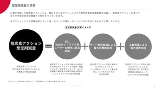 Members Co.,Ltd.
想定削減量の試算
社員が実施した脱炭素アクションは、集計を行い各アクションごとの想定炭素削減貢献量を試算し、脱炭素アクションを通じた
全社での想定炭素削減量の可視化を行っていきます。
各アクションによる試算結果については、次ページ以降のレポートにてその手法と合わせて公開しています。
9
脱炭素アクションの取り組みが反映さ
れたWebサイトやアプリの使用・閲覧
について、従来よりもユーザーによる
消費電力量削減や物理的移動の抑制に
よってもたらされた想定削減量
脱炭素アクションの取り組みが
なされたことによる
データ等のトラフィック量の削
減によってもたらされる
想定削減量
脱炭素アクションの取り組み
がなされたことによる
工数削減に伴う自社電力
使用量の削減によって
もたらされる想定削減量
脱炭素アクション
想定削減量
主に
Webサイトアプリ等
ユーザーの使用に係る
削減
サーバ負荷低減による
電力消費削減量
工数削減による
電力消費抑制
各脱炭素アクションの
取り組みがなされたことによる
消費電力の想定削減量
想定削減量 試算イメージ
※アクション項目やその内容により、試算項目は上記と異なる場合があります。
 