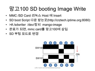 망고100 SD booting Image Writecafe.naver.com/embeddedcrazyboysMMC /SD Card 리눅스 Host 에 Insert SD boot Script 다운 받는곳(http://crztech.iptime.org:8080)>#./sdwriter  /dev/장치  mango-image완료가 되면, mmc card를 망고100에 삽입SD 부팅 모드로 변경654321SW100ONSW101123456