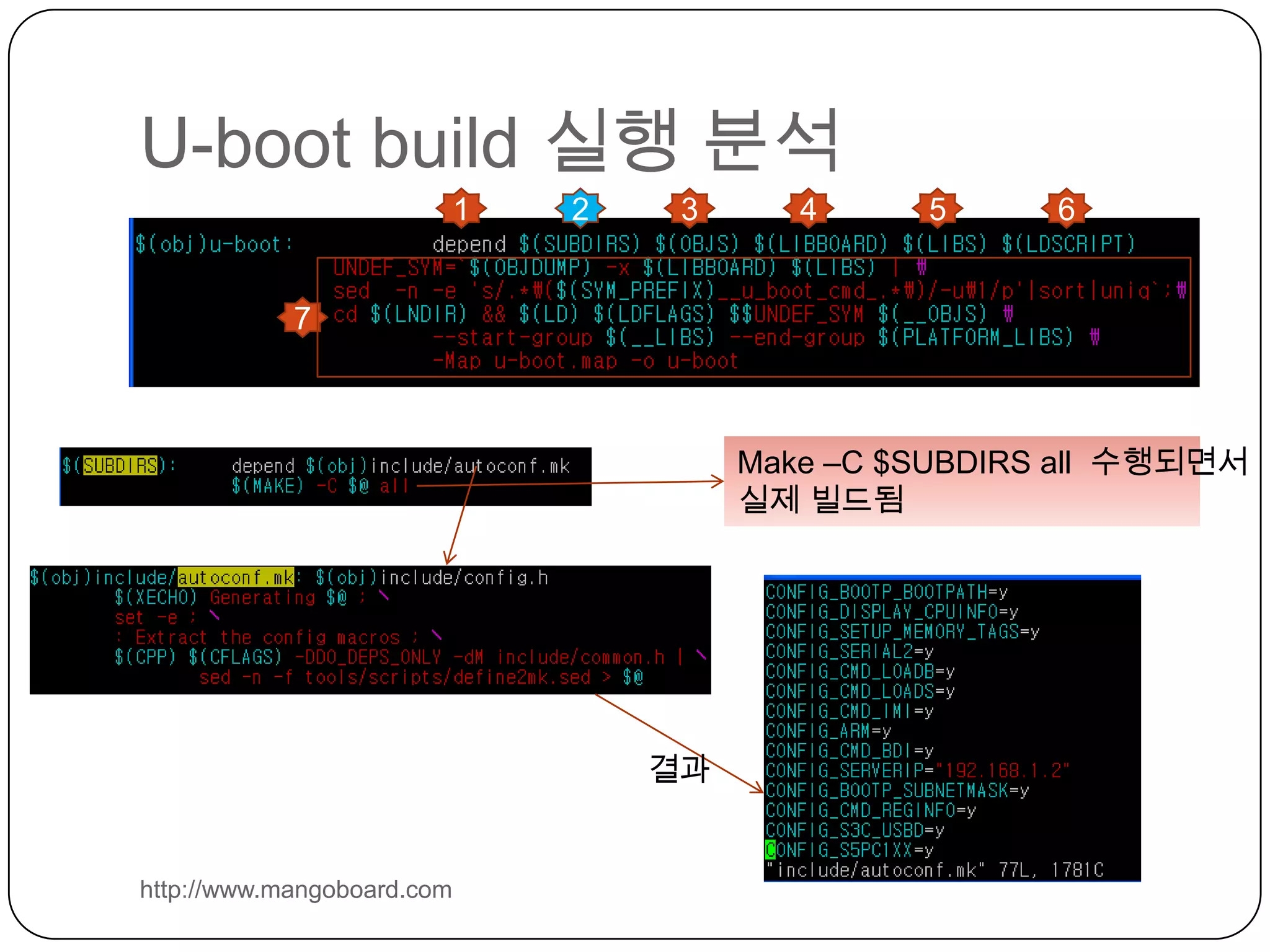 출력은 “Configuring for mango100 board…”U-boot build 환경 분석http://www.mangoboard.com1234567 SRCTREE와 OBJTREE값은 동일 ,else문 수행