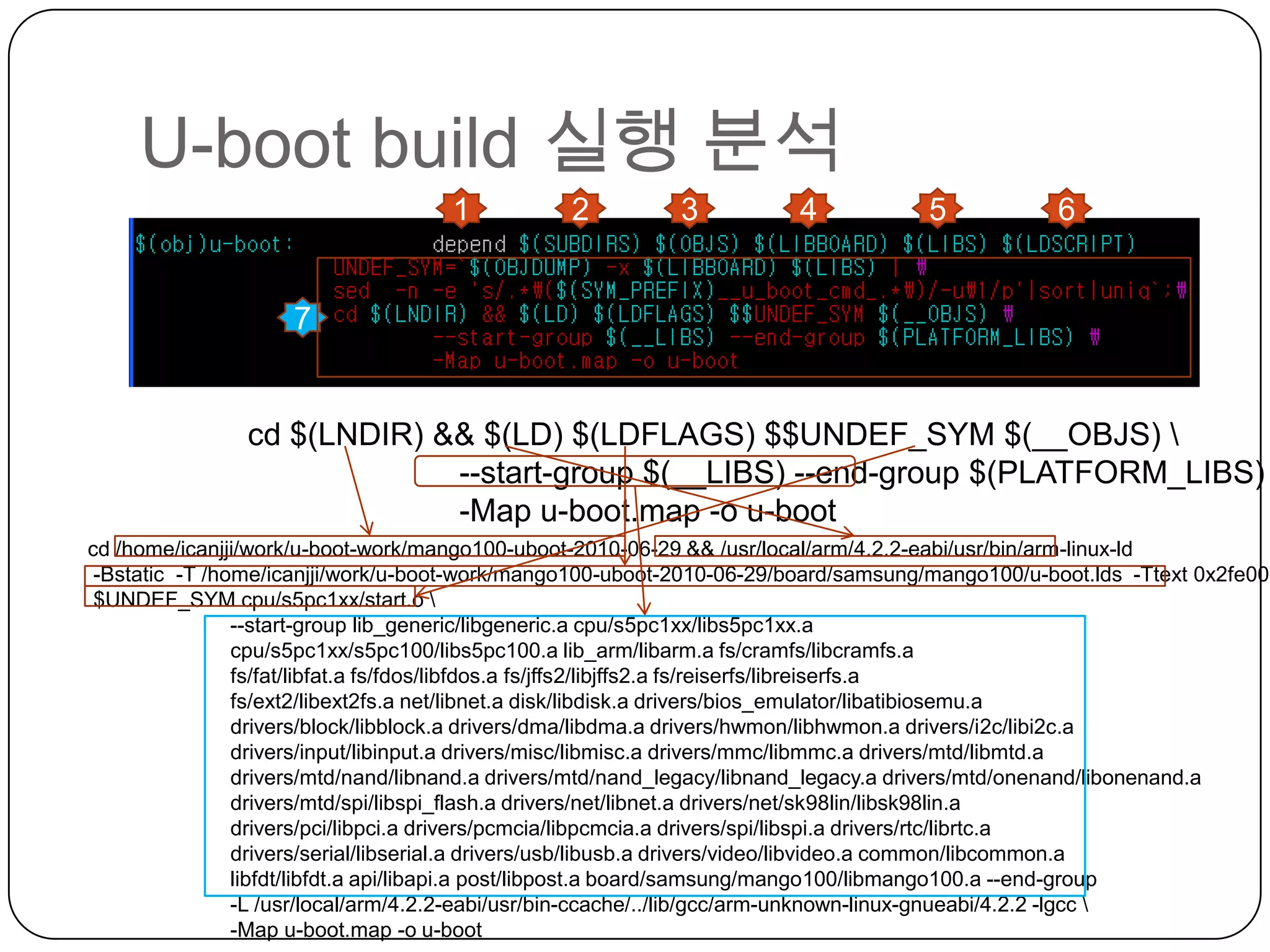 U-boot build 실행 분석http://www.mangoboard.cominclude/config.h==include/configs/mango100.h  내용동일Include/common.h두개의 파일의 내용을 가지고 온다$(CC): $(CROSS_COMPILE)gcc값임-M 옵션:의존성있는 있는 파일을 구성해 준다. -MQ (target) : target 이름을 정의 해 준다. 두개의 예제를 결과 비교 실습#> vi hello.c#include<stdio.h>int main(void) {printf(“Hello Mango”);   return 0;}#> arm-linux-gcc –M hello.c#> vi hello.c#include<stdio.h>int main(void) {printf(“Hello Mango”);   return 0;}#> arm-linux-gcc –M –MQ foo.ohello.c