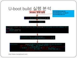 http://marvel.incheon.ac.kr/infomation/unix/makefile/GNU-Make-4.html