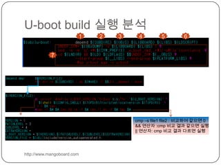 ${BOARD_NAME} : mango100 값을 가진다. 
