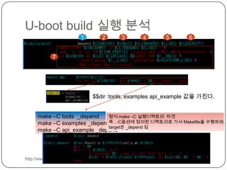  $# : 넘어오는 인자 수를 의미 