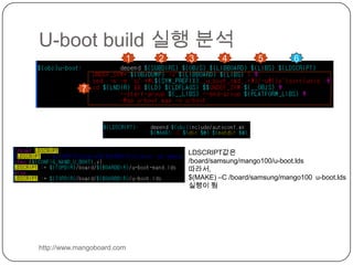 U-boot Build 환경 구조도http://www.mangoboard.com