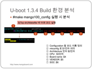 U-boot 1.3.4 Build 환경 분석http://www.mangoboard.com#make mango100_config 실행 시 분석$(Top dir)/Makefile에 아래 코드 실행 1234567Configuration 할 보드 이름 정의 mkconfig로 $1인자 의미Architecture 인자 $2인자CPU  :$3인자Board name :$4VENDOR :$5SOC :$6