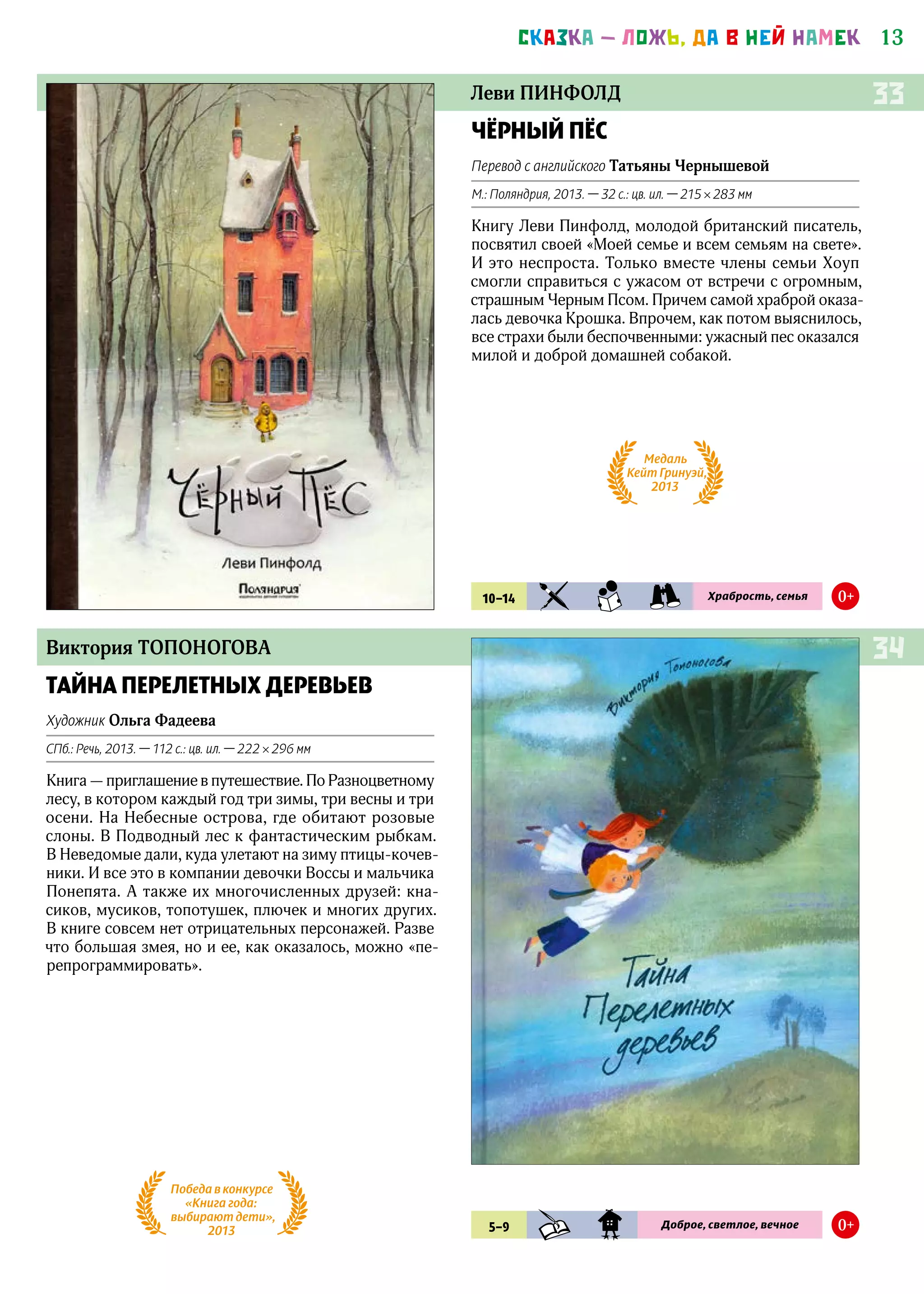 13СКАЗКА — ЛОЖЬ, ДА В НЕЙ НАМЕК
Виктория ТОПОНОГОВА
ТАЙНА ПЕРЕЛЕТНЫХ ДЕРЕВЬЕВ
Художник Ольга Фадеева
СПб.: Речь, 2013. — 112 с.: цв. ил. — 222 × 296 мм
Книга — приглашение в путешествие. По Разноцветному
лесу, в котором каждый год три зимы, три весны и три
осени. На Небесные острова, где обитают розовые
слоны. В Подводный лес к фантастическим рыбкам.
В Неведомые дали, куда улетают на зиму птицы-кочев-
ники. И все это в компании девочки Воссы и мальчика
Понепята. А также их многочисленных друзей: кна-
сиков, мусиков, топотушек, плючек и многих других.
В книге совсем нет отрицательных персонажей. Разве
что большая змея, но и ее, как оказалось, можно «пе-
репрограммировать».
34
5–9 KHD SKZ Доброе, светлое, вечное 0+
Победа в конкурсе
«Книга года:
выбирают дети»,
2013
Леви ПИНФОЛД
ЧЁРНЫЙ ПЁС
Перевод с английского Татьяны Чернышевой
М.: Поляндрия, 2013. — 32 с.: цв. ил. — 215 × 283 мм
Книгу Леви Пинфолд, молодой британский писатель,
посвятил своей «Моей семье и всем семьям на свете».
И это неспроста. Только вместе члены семьи Хоуп
смогли справиться с ужасом от встречи с огромным,
страшным Черным Псом. Причем самой храброй оказа-
лась девочка Крошка. Впрочем, как потом выяснилось,
все страхи были беспочвенными: ужасный пес оказался
милой и доброй домашней собакой.
33
10–14 KIA SMN PRK Храбрость, семья 0+
Медаль
Кейт Гринуэй,
2013
 