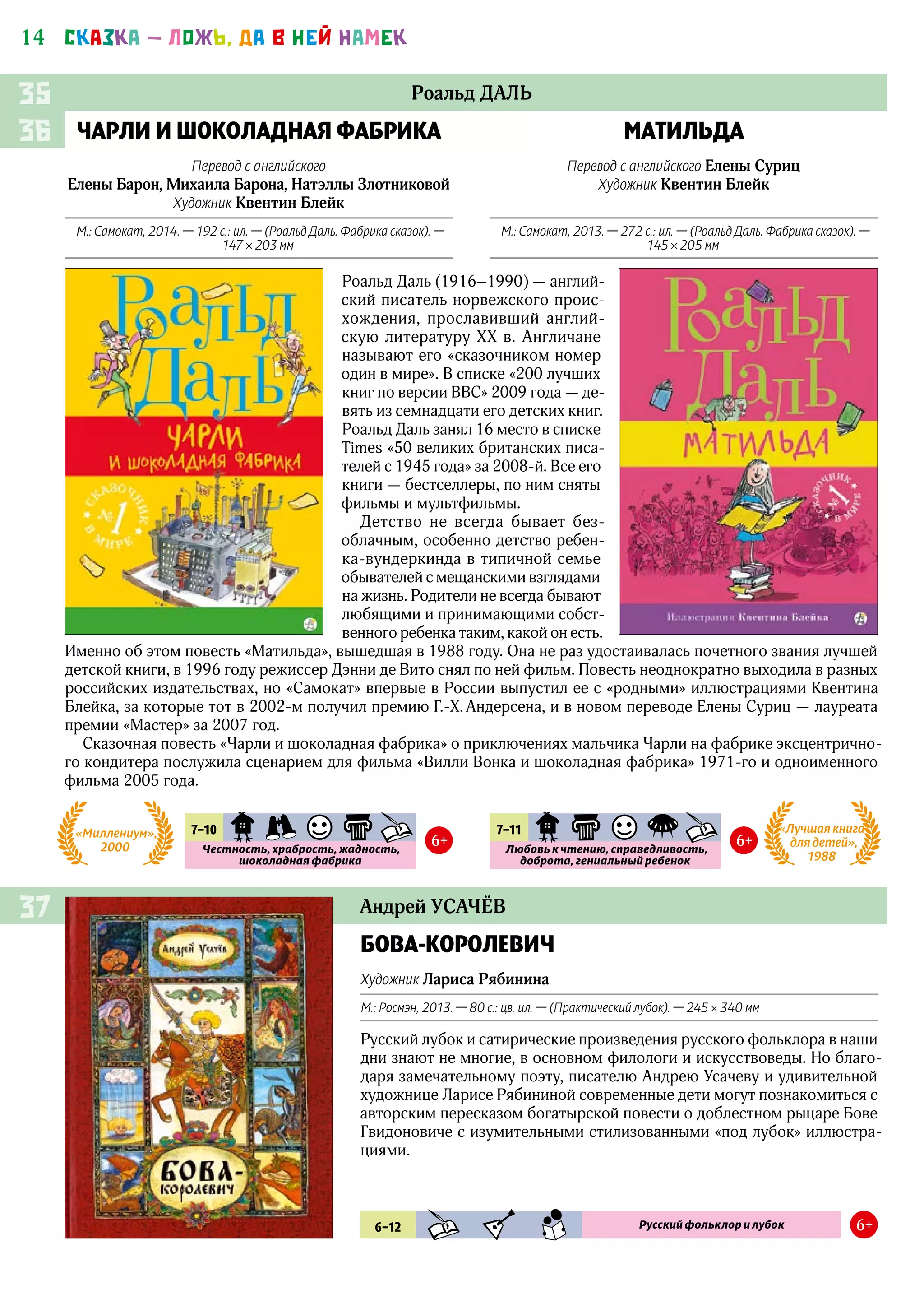 14 СКАЗКА — ЛОЖЬ, ДА В НЕЙ НАМЕК
Роальд ДАЛЬ
Андрей УСАЧЁВ
Роальд ДАЛЬ
БОВА-КОРОЛЕВИЧ
Художник Лариса Рябинина
М.: Росмэн, 2013. — 80 с.: цв. ил. — (Практический лубок). — 245 × 340 мм
Русский лубок и сатирические произведения русского фольклора в наши
дни знают не многие, в основном филологи и искусствоведы. Но благо-
даря замечательному поэту, писателю Андрею Усачеву и удивительной
художнице Ларисе Рябининой современные дети могут познакомиться с
авторским пересказом богатырской повести о доблестном рыцаре Бове
Гвидоновиче с изумительными стилизованными «под лубок» иллюстра-
циями.
ЧАРЛИ И ШОКОЛАДНАЯ ФАБРИКА
Перевод с английского
Елены Барон, Михаила Барона, Натэллы Злотниковой
Художник Квентин Блейк
М.: Самокат, 2014. — 192 с.: ил. — (Роальд Даль. Фабрика сказок). —
147 × 203 мм
МАТИЛЬДА
Перевод с английского Елены Суриц
Художник Квентин Блейк
М.: Самокат, 2013. — 272 с.: ил. — (Роальд Даль. Фабрика сказок). —
145 × 205 мм
37
35
36
6–12 KHD FLK SMN Русский фольклор и лубок 6+
7–10 SKZ PRK UMR KLS KHD
Честность, храбрость, жадность,
шоколадная фабрика
6+
7–11 SKZ KLS UMR FAN KHD
Любовь к чтению, справедливость,
доброта, гениальный ребенок
6+«Миллениум»,
2000
«Лучшая книга
для детей»,
1988
Роальд Даль (1916–1990) — англий-
ский писатель норвежского проис-
хождения, прославивший англий-
скую литературу XX в. Англичане
называют его «сказочником номер
один в мире». В списке «200 лучших
книг по версии BBC» 2009 года — де-
вять из семнадцати его детских книг.
Роальд Даль занял 16 место в списке
Times «50 великих британских писа-
телей с 1945 года» за 2008‑й. Все его
книги — бестселлеры, по ним сняты
фильмы и мультфильмы.
Детство не всегда бывает без-
облачным, особенно детство ребен-
ка-вундеркинда в типичной семье
обывателей с мещанскими взглядами
на жизнь. Родители не всегда бывают
любящими и принимающими собст-
венного ребенка таким, какой он есть.
Именно об этом повесть «Матильда», вышедшая в 1988 году. Она не раз удостаивалась почетного звания лучшей
детской книги, в 1996 году режиссер Дэнни де Вито снял по ней фильм. Повесть неоднократно выходила в разных
российских издательствах, но «Самокат» впервые в России выпустил ее с «родными» иллюстрациями Квентина
Блейка, за которые тот в 2002‑м получил премию Г.‑Х. Андерсена, и в новом переводе Елены Суриц — лауреата
премии «Мастер» за 2007 год.
Сказочная повесть «Чарли и шоколадная фабрика» о приключениях мальчика Чарли на фабрике эксцентрично-
го кондитера послужила сценарием для фильма «Вилли Вонка и шоколадная фабрика» 1971‑го и одноименного
фильма 2005 года.
 