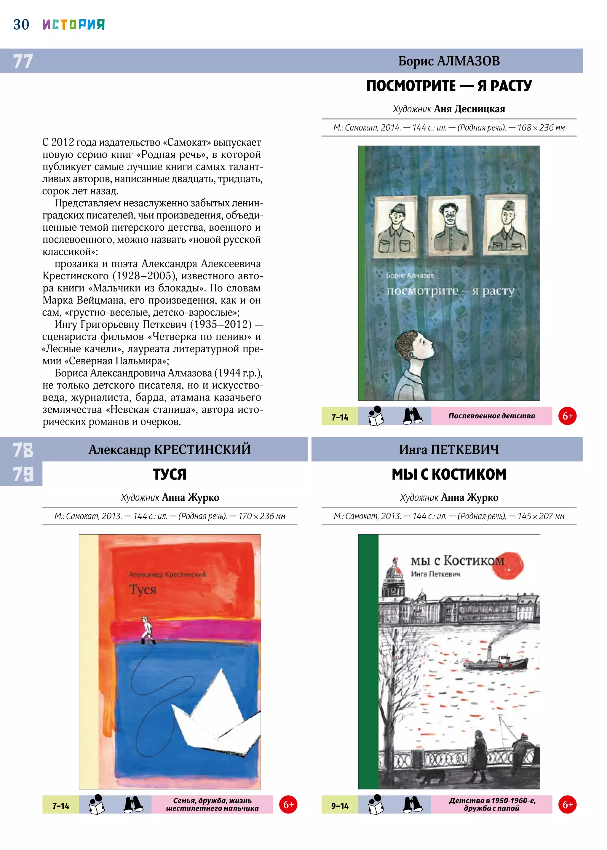 30 ИСТОРИЯ
Борис АЛМАЗОВ
Инга ПЕТКЕВИЧАлександр КРЕСТИНСКИЙ
ПОСМОТРИТЕ — Я РАСТУ
Художник Аня Десницкая
М.: Самокат, 2014. — 144 с.: ил. — (Родная речь). — 168 × 236 мм
МЫ С КОСТИКОМ
Художник Анна Журко
М.: Самокат, 2013. — 144 с.: ил. — (Родная речь). — 145 × 207 мм
ТУСЯ
Художник Анна Журко
М.: Самокат, 2013. — 144 с.: ил. — (Родная речь). — 170 × 236 мм
77
78
79
7–14 SMN PRK Послевоенное детство 6+
9–14 SMN PRK
Детство в 1950-1960-е,
дружба с папой 6+7–14 SMN PRK
Семья, дружба, жизнь
шестилетнего мальчика 6+
С 2012 года издательство «Самокат» выпускает
новую серию книг «Родная речь», в которой
публикует самые лучшие книги самых талант­
ливых авторов, написанные двадцать, тридцать,
сорок лет назад.
Представляем незаслуженно забытых ленин-
градских писателей, чьи произведения, объеди-
ненные темой питерского детства, военного и
послевоенного, можно назвать «новой русской
классикой»:
прозаика и поэта Александра Алексеевича
Крестинского (1928–2005), известного авто-
ра книги «Мальчики из блокады». По словам
Марка Вейцмана, его произведения, как и он
сам, «грустно-веселые, детско-взрослые»;
Ингу Григорьевну Петкевич (1935–2012) —
сценариста фильмов «Четверка по пению» и
«Лесные качели», лауреата литературной пре-
мии «Северная Пальмира»;
Бориса Александровича Алмазова (1944 г.р.),
не только детского писателя, но и искусство-
веда, журналиста, барда, атамана казачьего
землячества «Невская станица», автора исто-
рических романов и очерков.
 