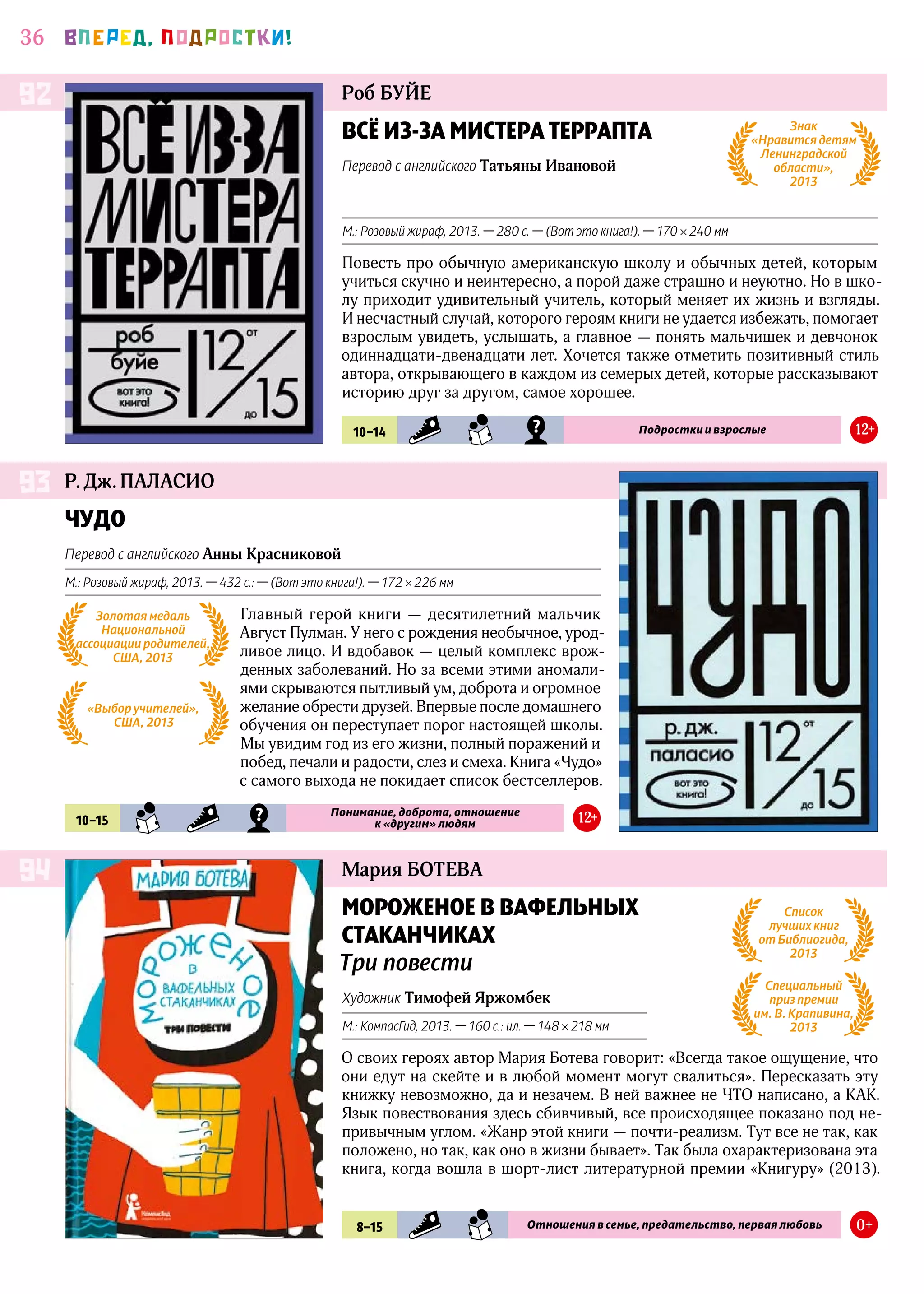 36 ВПЕРЕД, ПОДРОСТКИ!
Роб БУЙЕ
Р. Дж. ПАЛАСИО
Мария БОТЕВА
ВСЁ ИЗ-ЗА МИСТЕРА ТЕРРАПТА
Перевод с английского Татьяны Ивановой
М.: Розовый жираф, 2013. — 280 с. — (Вот это книга!). — 170 × 240 мм
Повесть про обычную американскую школу и обычных детей, которым
учиться скучно и неинтересно, а порой даже страшно и неуютно. Но в шко-
лу приходит удивительный учитель, который меняет их жизнь и взгляды.
И несчастный случай, которого героям книги не удается избежать, помогает
взрослым увидеть, услышать, а главное — понять мальчишек и девчонок
одиннадцати-двенадцати лет. Хочется также отметить позитивный стиль
автора, открывающего в каждом из семерых детей, которые рассказывают
историю друг за другом, самое хорошее.
ЧУДО
Перевод с английского Анны Красниковой
М.: Розовый жираф, 2013. — 432 с.: — (Вот это книга!). — 172 × 226 мм
Главный герой книги — десятилетний мальчик
Август Пулман. У него с рождения необычное, урод-
ливое лицо. И вдобавок — целый комплекс врож­
денных заболеваний. Но за всеми этими аномали-
ями скрываются пытливый ум, доброта и огромное
желание обрести друзей. Впервые после домашнего
обучения он переступает порог настоящей школы.
Мы увидим год из его жизни, полный поражений и
побед, печали и радости, слез и смеха. Книга «Чудо»
с самого выхода не покидает список бестселлеров.
МОРОЖЕНОЕ В ВАФЕЛЬНЫХ
СТАКАНЧИКАХ
Три повести
Художник Тимофей Яржомбек
М.: КомпасГид, 2013. — 160 с.: ил. — 148 × 218 мм
О своих героях автор Мария Ботева говорит: «Всегда такое ощущение, что
они едут на скейте и в любой момент могут свалиться». Пересказать эту
книжку невозможно, да и незачем. В ней важнее не ЧТО написано, а КАК.
Язык повествования здесь сбивчивый, все происходящее показано под не-
привычным углом. «Жанр этой книги — почти-реализм. Тут все не так, как
положено, но так, как оно в жизни бывает». Так была охарактеризована эта
книга, когда вошла в шорт-лист литературной премии «Книгуру» (2013).
92
93
94
10–14 SMP SMN MST Подростки и взрослые 12+
10–15 SMN SMP MST
Понимание, доброта, отношение
к «другим» людям 12+
8–15 SMP SMN Отношения в семье, предательство, первая любовь 0+
Золотая медаль
Национальной
ассоциации родителей,
США, 2013
«Выбор учителей»,
США, 2013
Знак
«Нравится детям
Ленинградской
области»,
2013
Специальный
приз премии
им. В. Крапивина,
2013
Список
лучших книг
от Библиогида,
2013
 