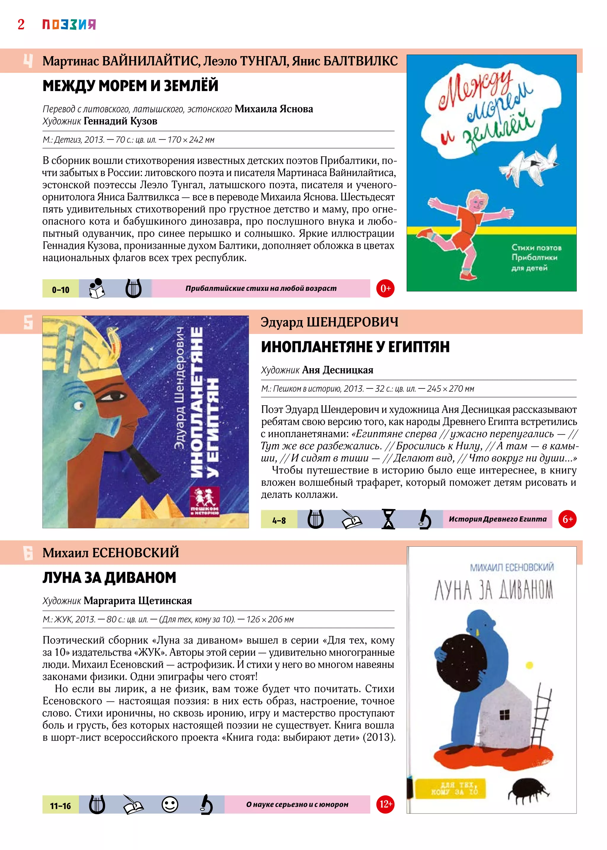2 ПОЭЗИЯ
Михаил ЕСЕНОВСКИЙ
ЛУНА ЗА ДИВАНОМ
Художник Маргарита Щетинская
М.: ЖУК, 2013. — 80 с.: цв. ил. — (Для тех, кому за 10). — 126 × 206 мм
Поэтический сборник «Луна за диваном» вышел в серии «Для тех, кому
за 10» издательства «ЖУК». Авторы этой серии — удивительно многогранные
люди. Михаил Есеновский — астрофизик. И стихи у него во многом навеяны
законами физики. Одни эпиграфы чего стоят!
Но если вы лирик, а не физик, вам тоже будет что почитать. Стихи
Есеновского — настоящая поэзия: в них есть образ, настроение, точное
слово. Стихи ироничны, но сквозь иронию, игру и мастерство проступают
боль и грусть, без которых настоящей поэзии не существует. Книга вошла
в шорт-лист всероссийского проекта «Книга года: выбирают дети» (2013).
ИНОПЛАНЕТЯНЕ У ЕГИПТЯН
Художник Аня Десницкая
М.: Пешком в историю, 2013. — 32 с.: цв. ил. — 245 × 270 мм
Поэт Эдуард Шендерович и художница Аня Десницкая рассказывают
ребятам свою версию того, как народы Древнего Египта встретились
с инопланетянами: «Египтяне сперва // ужасно перепугались — //
Тут же все разбежались. // Бросились к Нилу, // А там — в камы-
ши, // И сидят в тиши — // Делают вид, // Что вокруг ни души…»
Чтобы путешествие в историю было еще интереснее, в книгу
вложен волшебный трафарет, который поможет детям рисовать и
делать коллажи.
6
5
11–16 POE KHD UMR PZN О науке серьезно и с юмором 12+
4–8 POE KHD IST PZN История Древнего Египта 6+
Мартинас ВАЙНИЛАЙТИС, Леэло ТУНГАЛ, Янис БАЛТВИЛКС
МЕЖДУ МОРЕМ И ЗЕМЛЁЙ
Перевод с литовского, латышского, эстонского Михаила Яснова
Художник Геннадий Кузов
М.: Детгиз, 2013. — 70 с.: цв. ил. — 170 × 242 мм
В сборник вошли стихотворения известных детских поэтов Прибалтики, по-
чти забытых в России: литовского поэта и писателя Мартинаса Вайнилайтиса,
эстонской поэтессы Леэло Тунгал, латышского поэта, писателя и ученого-
орнитолога Яниса Балтвилкса — все в переводе Михаила Яснова. Шестьдесят
пять удивительных стихотворений про грустное детство и маму, про огне-
опасного кота и бабушкиного динозавра, про послушного внука и любо-
пытный одуванчик, про синее перышко и солнышко. Яркие иллюстрации
Геннадия Кузова, пронизанные духом Балтики, дополняет обложка в цветах
национальных флагов всех трех республик.
4
0–10 SMN POE Прибалтийские стихи на любой возраст 0+
Эдуард ШЕНДЕРОВИЧ
 