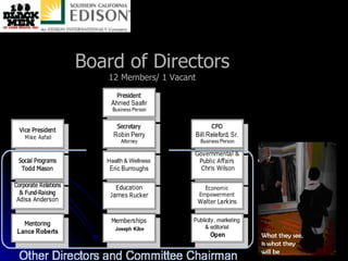 Board of Directors 12 Members/ 1 Vacant 
