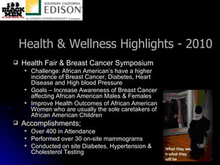 Health & Wellness Highlights - 2010 Health Fair & Breast Cancer Symposium Challenge: African American’s have a higher incidence of Breast Cancer, Diabetes, Heart Disease and High blood Pressure Goals – Increase Awareness of Breast Cancer affecting African American Males & Females Improve Health Outcomes of African American Women who are usually the sole caretakers of African American Children Accomplishments;  Over 400 in Attendance Performed over 30 on-site mammograms Conducted on site Diabetes, Hypertension & Cholesterol Testing 