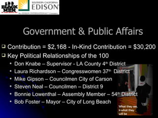 Government & Public Affairs Contribution = $2,168 - In-Kind Contribution = $30,200 Key Political Relationships of the 100 Don Knabe – Supervisor - LA County 4 th  District Laura Richardson – Congresswomen 37 th  District Mike Gipson – Councilmen City of Carson Steven Neal – Councilmen – District 9 Bonnie Lowenthal – Assembly Member – 54 th  District Bob Foster – Mayor – City of Long Beach 