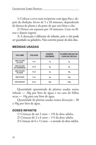 Lelington Lobo Franco


     1) Colocar a erva num recipiente com água fria e, de-
pois da ebulição, ferver de 5 a 20 minutos, dependendo
da dureza da planta e da parte de que será feito o chá.
     2) Deixar em repouso por 10 minutos. Coar ou fil-
trar e depois ingerir.
     3) A decocção é diferente da infusão, pois o chá pode
ser guardado na geladeira. Não convém passar de dois dias.

Medidas Usadas

                                RAÍZES,    FLORES SECAS OU
     vOLUME       FOLHAS
                               RIZOMAS      CASCAS SECAS

     uMA COLHER
                    5 ml          1g              3g
       DE CAFÉ

  uMA COLHER
                   10 ml          2g              5g
 DE SOBREMESA

     uMA COLHER
                   15 ml          4g              10g
       DE SOPA


     uMA pITADA     2 ml          4g              10g


     UM pUNHADO    20 ml          50g             120g




    Quantidade aproximada de plantas usadas numa
infusão — 30g por litro de água; e no caso de folhas
secas — 10g para um litro de água.
    Quantidade de plantas usadas numa decocção – 30
a 50g por litro de água.

Doses infantis
       1) Crianças de até 2 anos – 1/8 da dose adulta.
       2) Crianças de 2 a 6 anos – 1/3 da dose adulta
       3) Crianças de 6 a 12 anos – a metade da dose adulta.




20
 