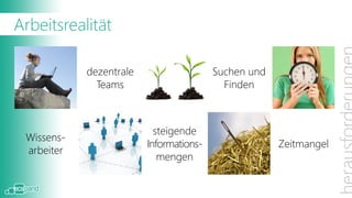 Arbeitsrealität

… die Arbeitsrealität vieler MitarbeiterInnen ist heute
              dezentrale           Suchen und
schon von Wissensarbeit geprägt mitFinden
                Teams                  Herausforder-
ungen wie Mobilität, BYOD (Bring your own device),
Arbeit in verteilten Teams …
                        steigende
 Wissens-
Dafür werden mehr   und mehr andere
                      Informations-    Tools eingesetzt:
                                                Zeitmangel
  arbeiter
                         mengen
 