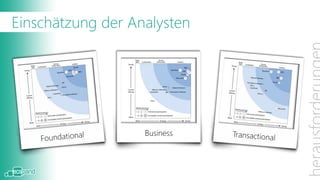 Einschätzung der Analysten

Interessant wird es wenn man sich die Einschätzung von
Forrester im Detail - aufgeteilt nach Foundational
(Suche, Archivierung, Workflow, Records Management,
Security), Business (Portal, DMS, Collaboration, BPM,
Rights Management) und Transactional (Imaging,
Cold, Formulare) - ansieht.
 