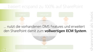 SharePoint als Basis

                               einfaches                    Office
                               Verwalten                 Integration



 eine zentrale Infrastruktur
                                           Nutzung der
  für dokumentenbasierte
                                            Features
         Prozesse
 