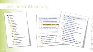 Logische Strukturierung


Der ecspand Aktenplan aggregiert Dokumente
übersichtlich anhand ihrer Metadaten aus unterschied-
lichen Dokumentenbibliotheken.
 