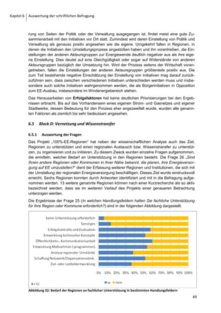 Kapitel 6 Auswertung der schriftlichen Befragung




         Abbildung 24: Bedeutsamkeit der regenerativen Energieträger bei zukünftiger Energiebereitstellung

         Weiterhin fällt auf, dass die geothermische Stromerzeugung verhältnismäßig positiv gesehen
         wird, obwohl es in Deutschland erst sehr wenige installierte Anlagen gibt (installierte Leistung im
         Jahr 2008 ca. 10 MW14). Offenbar wird die Bedeutsamkeit der geothermischen Stromversor-
         gung bei den Befragten wesentlich höher eingeschätzt als von Fachleuten wie beispielsweise
         innerhalb des Leitszenarios der Bundesregierung15. In diesem wird für das Jahr 2050 nur von
         einem Anteil der Geothermie von sieben Prozent an der Bruttostromerzeugung ausgegangen.
         In der Leitstudie16 des BMU zur zukünftigen Energieversorgung wird davon ausgegangen, dass
         bis zum Jahr 2050 annähernd die Hälfte (43%) des jährlichen Energieverbrauchs eingespart wer-
         den muss. Mit der Frage 19 (Welchen prozentualen Beitrag sollen Energieeinsparung und Effi-
         zienzsteigerung bei der Umstellung auf EE leisten?) soll herausgefunden werden, inwiefern
         Energieeinsparung und Energieeffizienz in den Konzepten und Beschlüssen der Regionen Be-
         rücksichtigung finden. Dabei bleibt erst einmal unberücksichtigt, in welchem Zeitraum diese Ein-
         sparung stattfinden soll. Die Angaben werden dahingehend betrachtet, wie sehr sich der oder die
         Ausfüllende der Notwendigkeit bewusst ist, Energieeinsparung und Energieeffizienz in 100%-
         Strategien zu implementieren.

         Es fällt auf, dass weniger als die Hälfte der Befragten eine Aussage zur Energieeinsparung und
         Energieeffizienz gemacht haben. Dabei ist nicht erkennbar, ob den Befragten die Frage unklar
         gewesen ist oder ob tatsächlich dazu keine Angaben gemacht werden konnten. Letzteres würde
         sich mit der Erfahrung decken, dass in vielen Regionen die rationelle Energienutzung ein eher
         untergeordnetes Thema ist, da hier die Fortschritte wesentlich schwerer zu erreichen und zu
         kommunizieren sind. Da auch die angegebenen Werte offen lassen, in welchem Zeitraum die
         Einsparung umgesetzt werden soll, lässt sich diese Frage nicht näher auswerten.



         14
              Wikipedia: „Geothermie“, abgerufen am 20.01.2009.
         15
              Nitsch, 2008, S. 20.
         16
              Nitsch, 2008, S. 14.

         40
 