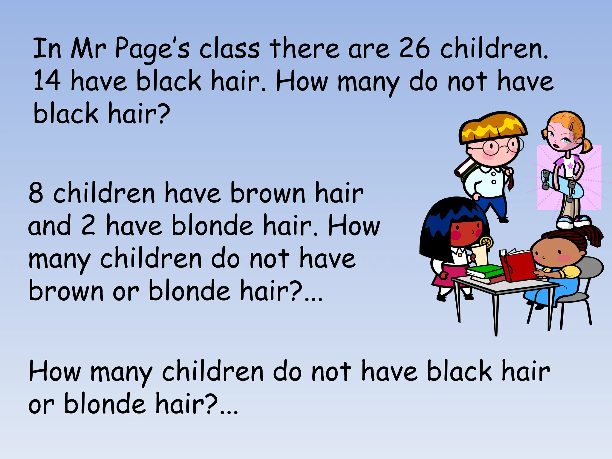 In Mr Page’s class there are 26 children.
14 have black hair. How many do not have
black hair?
8 children have brown hair
and 2 have blonde hair. How
many children do not have
brown or blonde hair?...
How many children do not have black hair
or blonde hair?...
 